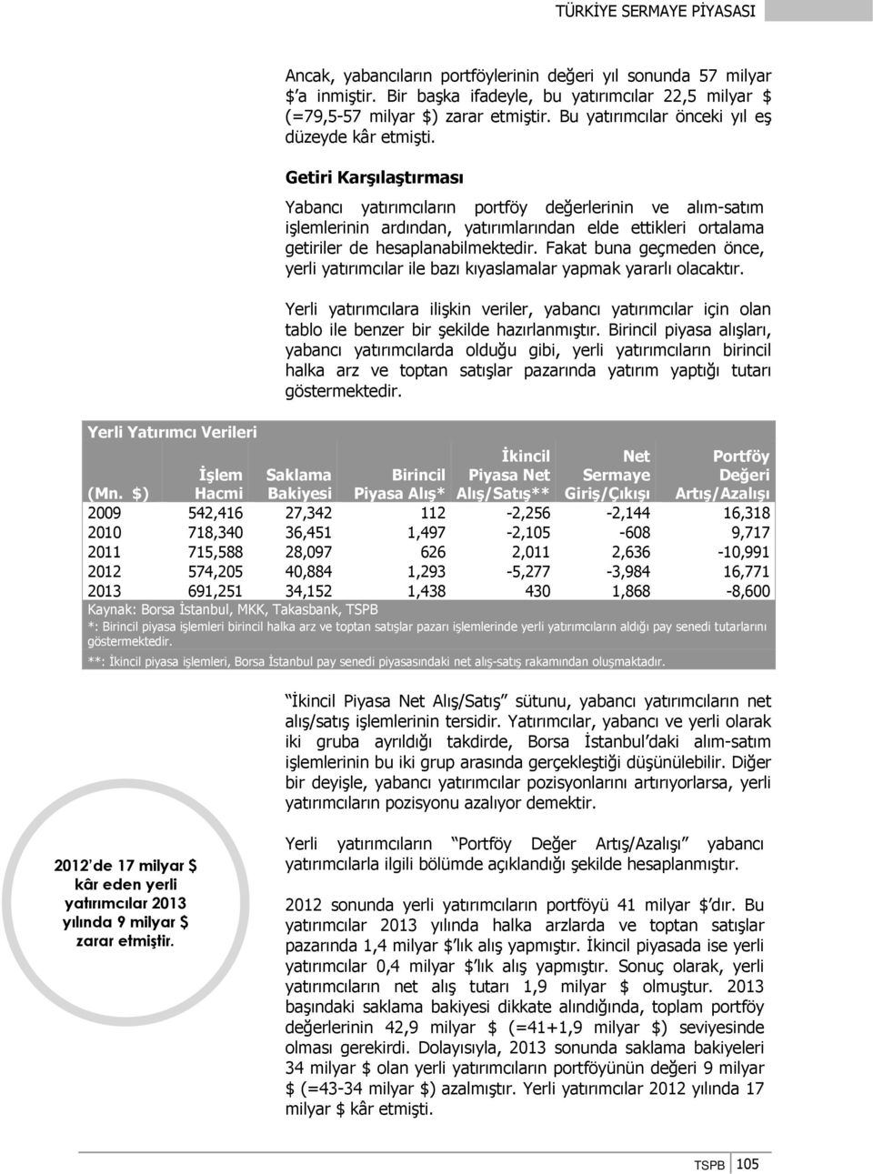 Getiri Karşılaştırması Yabancı yatırımcıların portföy değerlerinin ve alım-satım işlemlerinin ardından, yatırımlarından elde ettikleri ortalama getiriler de hesaplanabilmektedir.