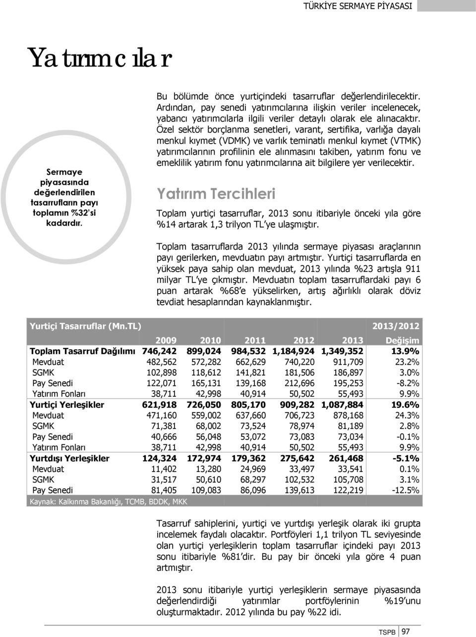 Özel sektör borçlanma senetleri, varant, sertifika, varlığa dayalı menkul kıymet (VDMK) ve varlık teminatlı menkul kıymet (VTMK) yatırımcılarının profilinin ele alınmasını takiben, yatırım fonu ve