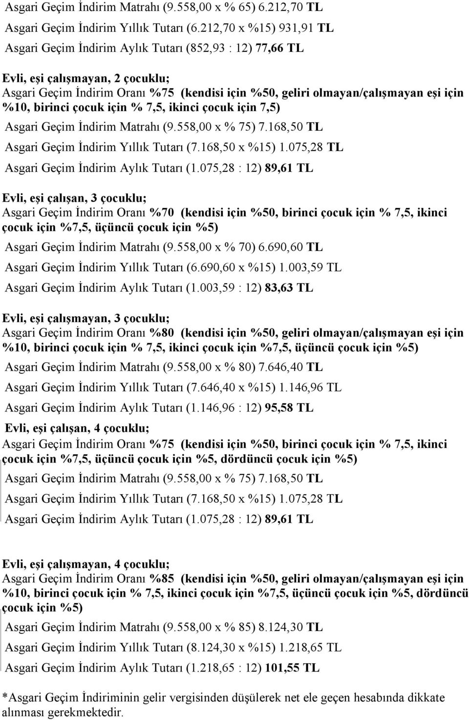 %10, birinci çocuk için % 7,5, ikinci çocuk için 7,5) Asgari Geçim İndirim Matrahı (9.558,00 x % 75) 7.168,50 TL Asgari Geçim İndirim Yıllık Tutarı (7.168,50 x %15) 1.