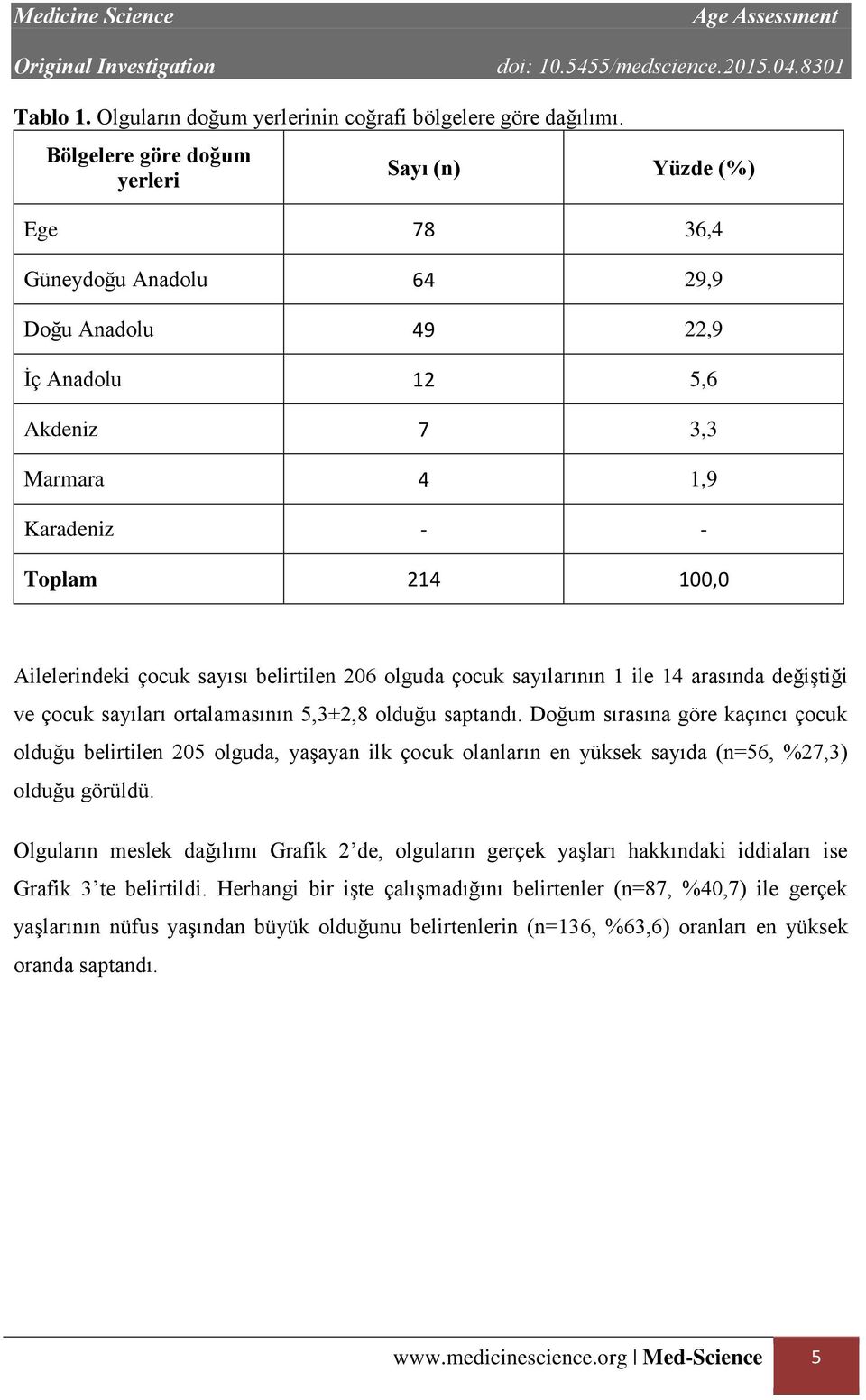 çocuk sayısı belirtilen 206 olguda çocuk sayılarının 1 ile 14 arasında değiştiği ve çocuk sayıları ortalamasının 5,3±2,8 olduğu saptandı.