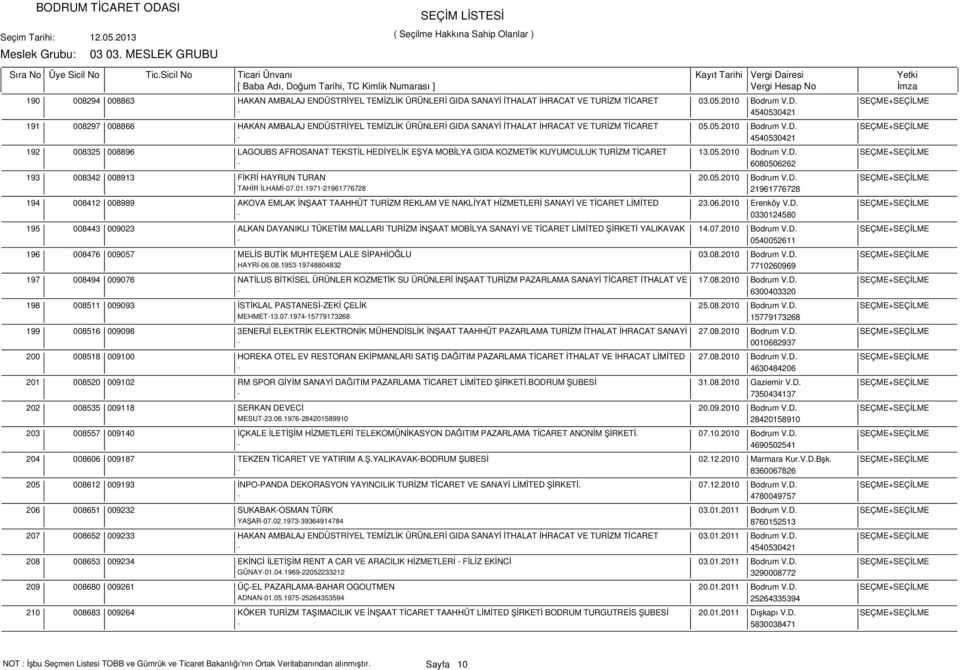05.2010 Bodrum V.D. SEÇME+SEÇİLME - 6080506262 008342 008913 FİKRİ HAYRUN TURAN 20.05.2010 Bodrum V.D. SEÇME+SEÇİLME TAHİR İLHAMİ-07.01.1971-21961776728 21961776728 008412 008989 AKOVA EMLAK İNŞAAT TAAHHÜT TURİZM REKLAM VE NAKLİYAT HİZMETLERİ SANAYİ VE TİCARET LİMİTED 23.