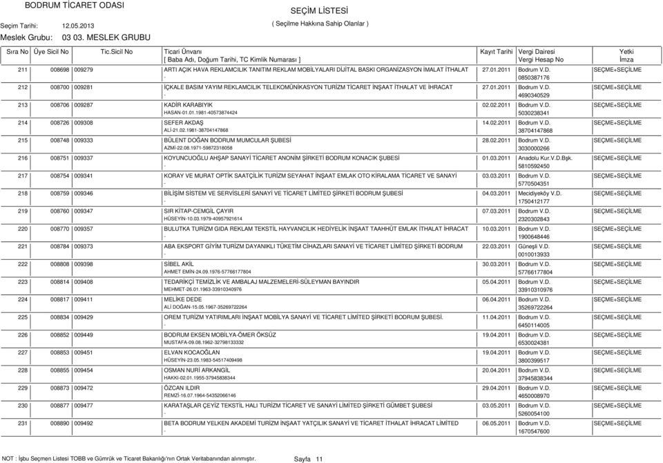 02.2011 Bodrum V.D. SEÇME+SEÇİLME HASAN-01.01.1981-40573874424 5030238341 008726 009308 SEFER AKDAŞ 14.02.2011 Bodrum V.D. SEÇME+SEÇİLME ALİ-21.02.1981-38704147868 38704147868 008748 009333 BÜLENT DOĞAN BODRUM MUMCULAR ŞUBESİ 28.