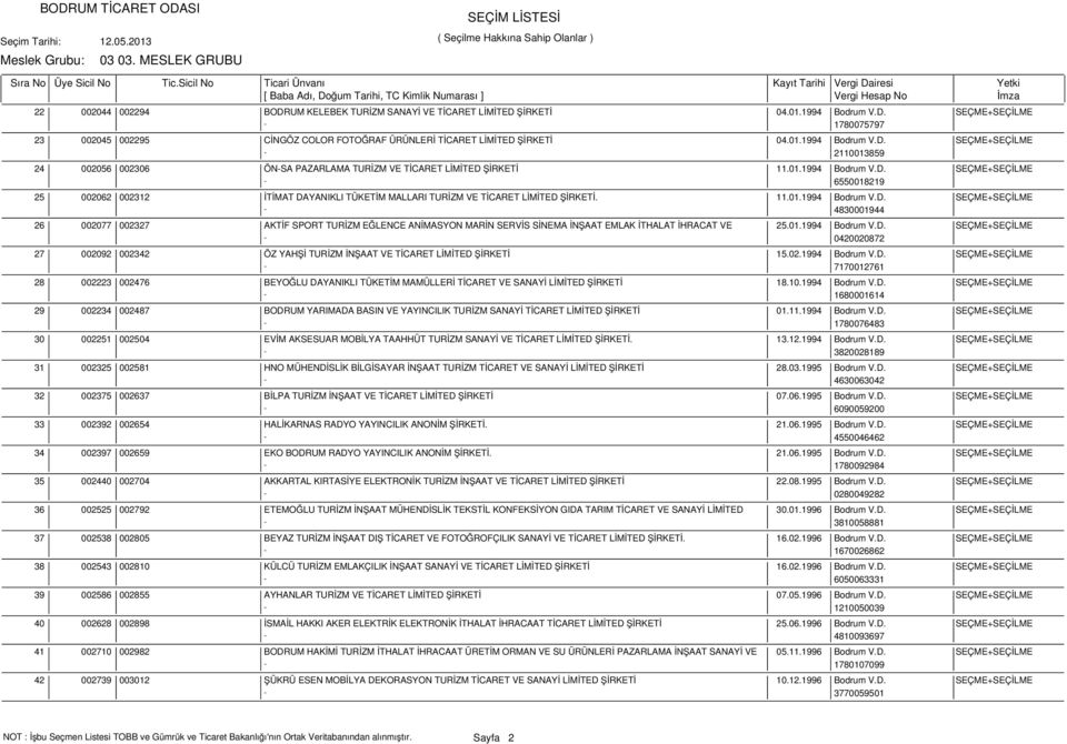 11.01.1994 Bodrum V.D. SEÇME+SEÇİLME - 4830001944 002077 002327 AKTİF SPORT TURİZM EĞLENCE ANİMASYON MARİN SERVİS SİNEMA İNŞAAT EMLAK İTHALAT İHRACAT VE 25.01.1994 Bodrum V.D. SEÇME+SEÇİLME - 0420020872 002092 002342 ÖZ YAHŞİ TURİZM İNŞAAT VE TİCARET LİMİTED ŞİRKETİ 15.