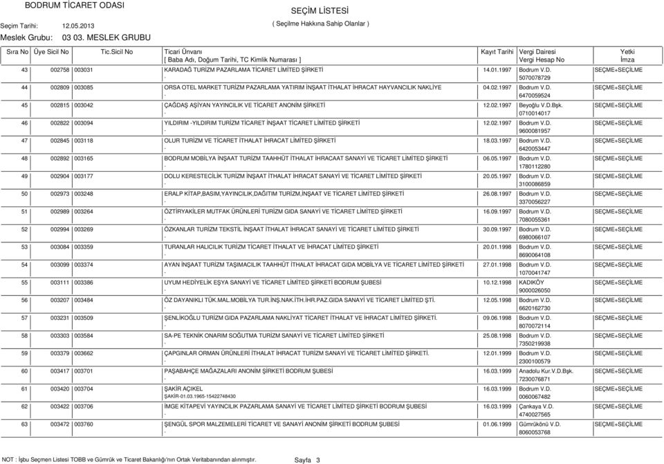 02.1997 Beyoğlu V.D.Bşk. SEÇME+SEÇİLME - 0710014017 002822 003094 YILDIRIM -YILDIRIM TURİZM TİCARET İNŞAAT TİCARET LİMİTED ŞİRKETİ 12.02.1997 Bodrum V.D. SEÇME+SEÇİLME - 9600081957 002845 003118 OLUR TURİZM VE TİCARET İTHALAT İHRACAT LİMİTED ŞİRKETİ 18.