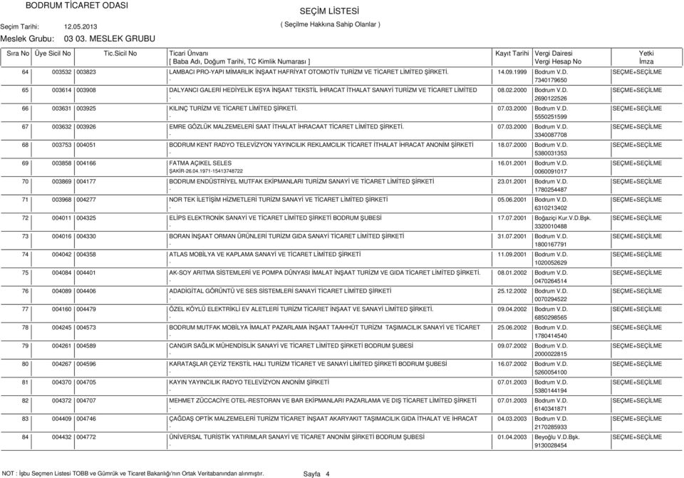 07.03.2000 Bodrum V.D. SEÇME+SEÇİLME - 5550251599 003632 003926 EMRE GÖZLÜK MALZEMELERİ SAAT İTHALAT İHRACAAT TİCARET LİMİTED ŞİRKETİ. 07.03.2000 Bodrum V.D. SEÇME+SEÇİLME - 3340087708 003753 004051 BODRUM KENT RADYO TELEVİZYON YAYINCILIK REKLAMCILIK TİCARET İTHALAT İHRACAT ANONİM ŞİRKETİ 18.