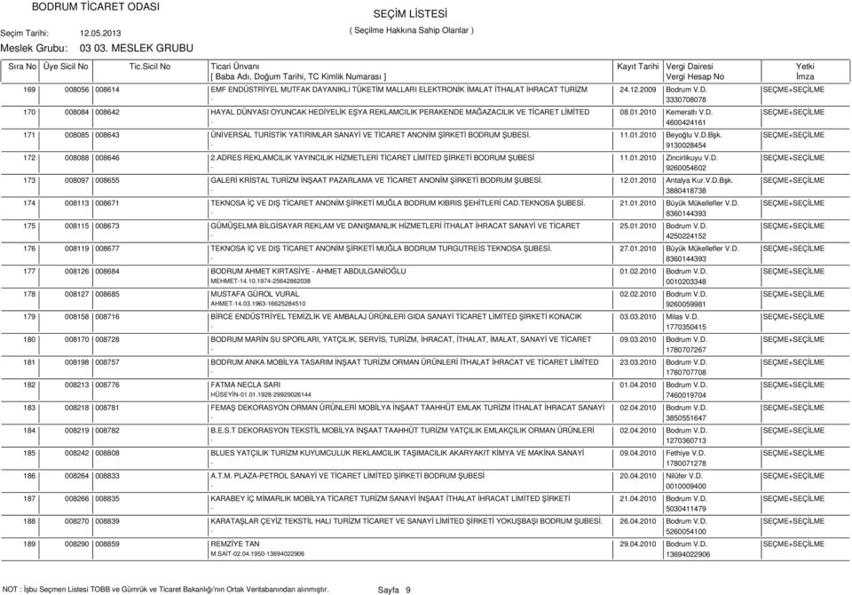 11.01.2010 Beyoğlu V.D.Bşk. SEÇME+SEÇİLME - 9130028454 008088 008646 2.ADRES REKLAMCILIK YAYINCILIK HİZMETLERİ TİCARET LİMİTED ŞİRKETİ BODRUM ŞUBESİ 11.01.2010 Zincirlikuyu V.D. SEÇME+SEÇİLME - 9260054602 008097 008655 GALERİ KRİSTAL TURİZM İNŞAAT PAZARLAMA VE TİCARET ANONİM ŞİRKETİ BODRUM ŞUBESİ.