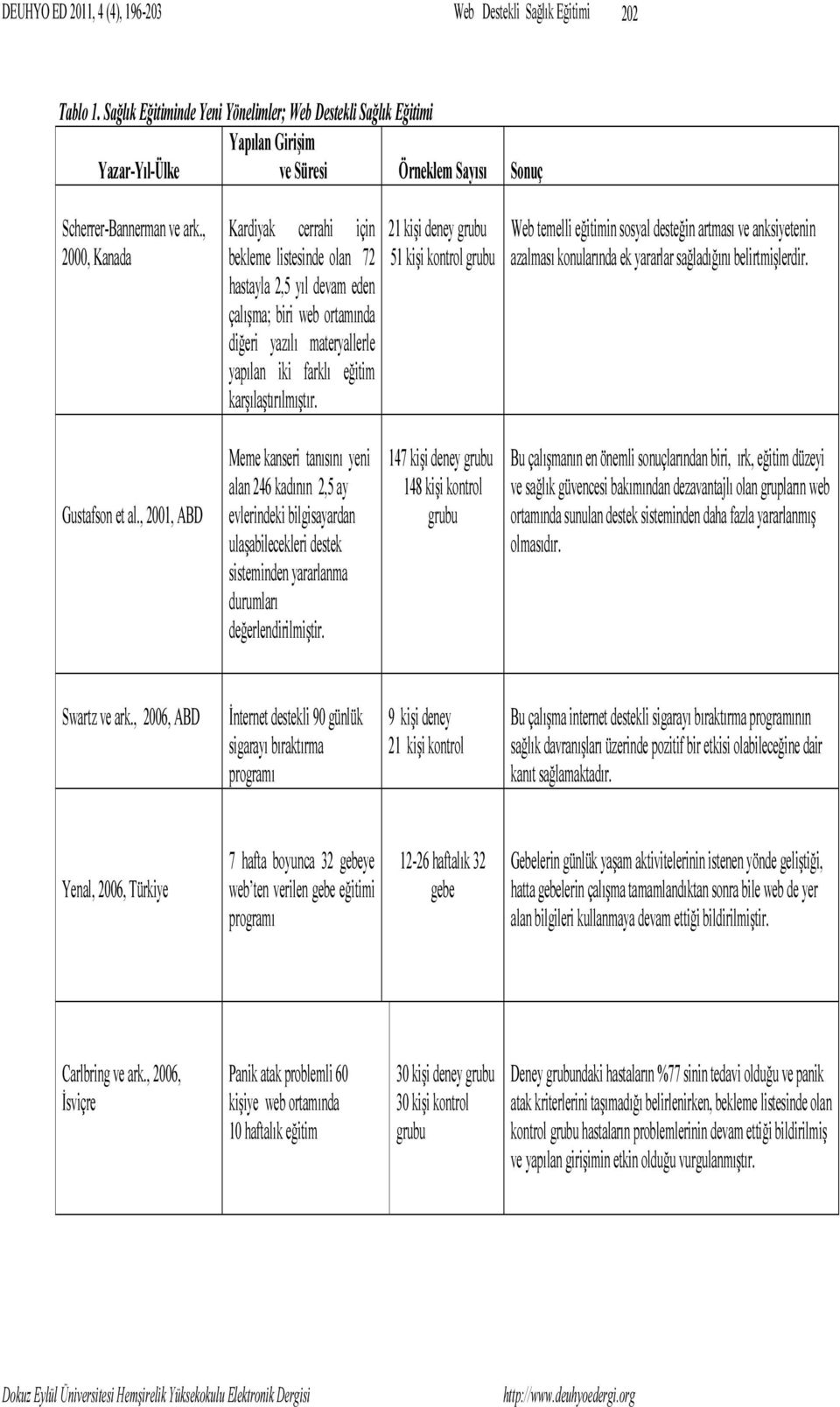 21 kişi deney grubu 51 kişi kontrol grubu Web temelli eğitimin sosyal desteğin artması ve anksiyetenin azalması konularında ek yararlar sağladığını belirtmişlerdir. Gustafson et al.