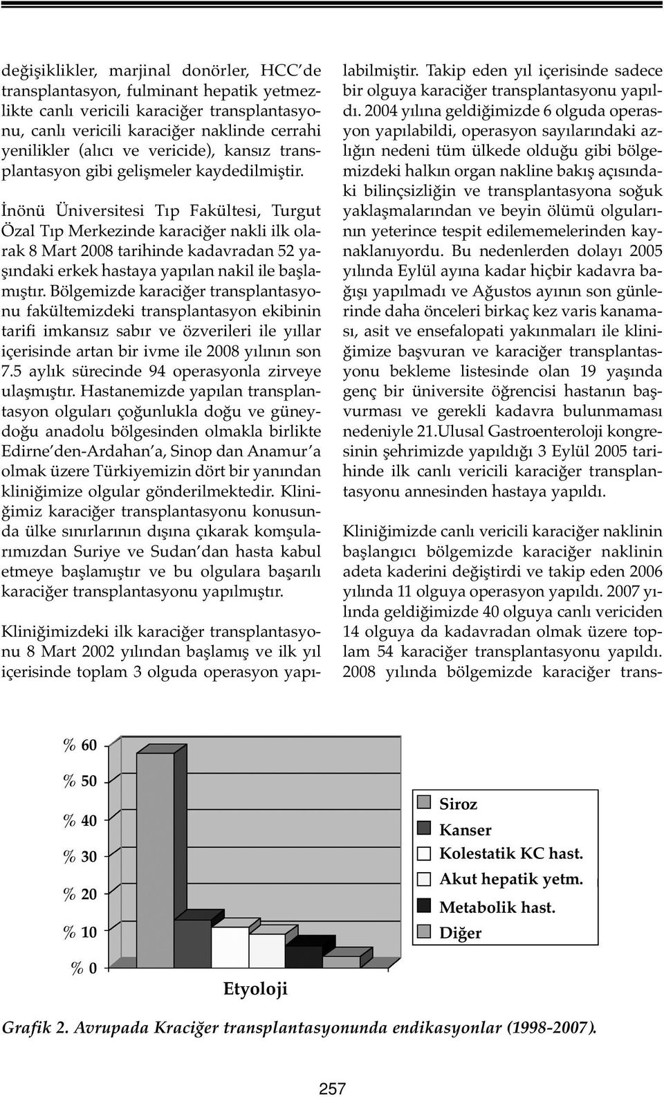 İnönü Üniversitesi Tıp Fakültesi, Turgut Özal Tıp Merkezinde karaciğer nakli ilk olarak 8 Mart 2008 tarihinde kadavradan 52 yaşındaki erkek hastaya yapılan nakil ile başlamıştır.