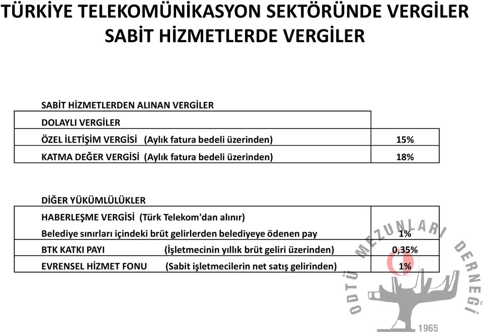VERGİSİ (Türk Telekom'dan alınır) Belediye sınırları içindeki brüt gelirlerden belediyeye ödenen pay 1% BTK KATKI