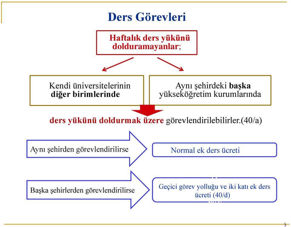 görevlendirilebilirler.