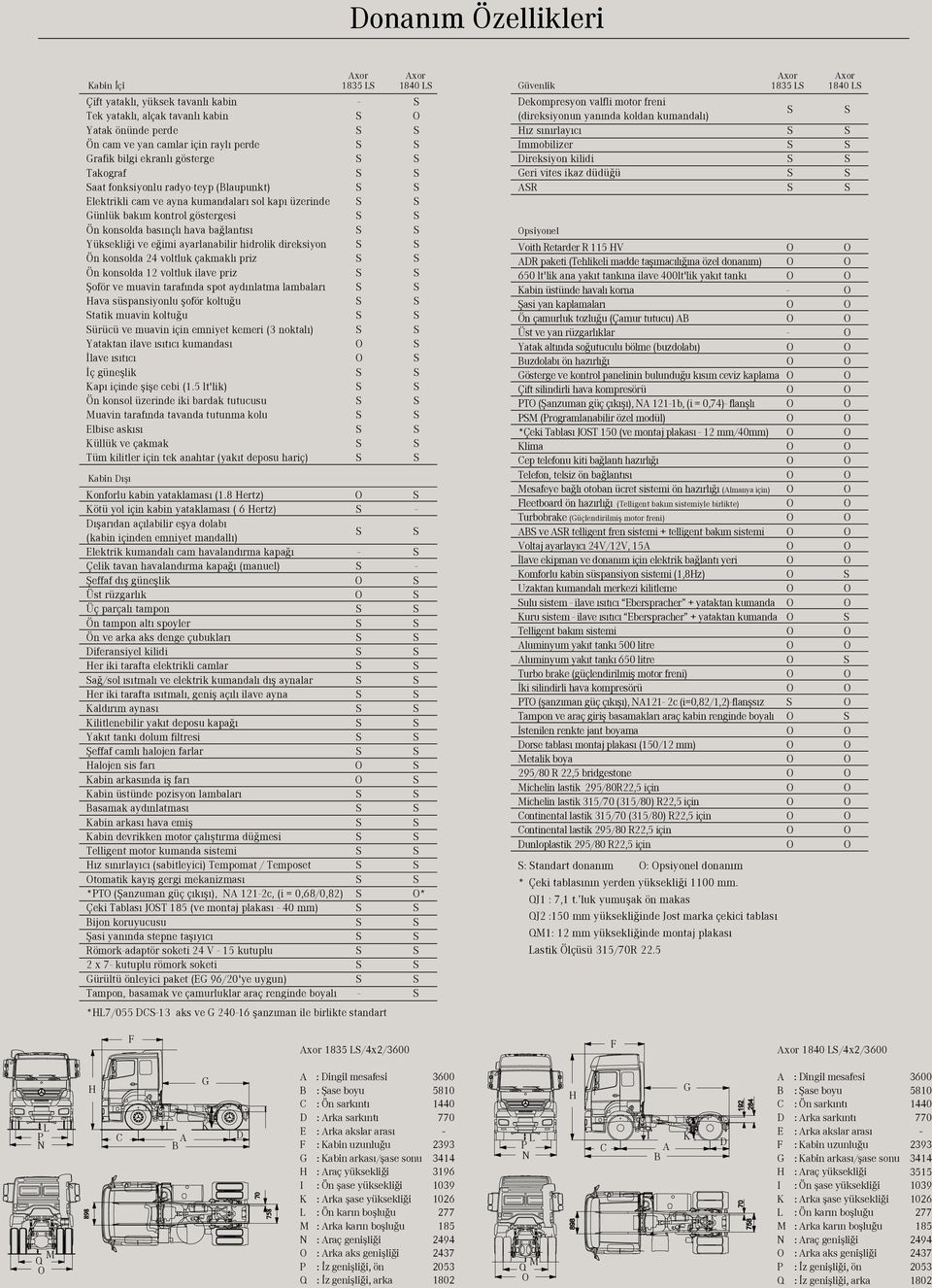 direksiyon Ön konsolda 24 voltluk çakmakl priz Ön konsolda 12 voltluk ilave priz fioför ve muavin taraf nda spot ayd nlatma lambalar Hava süspansiyonlu floför koltu u tatik muavin koltu u ürücü ve