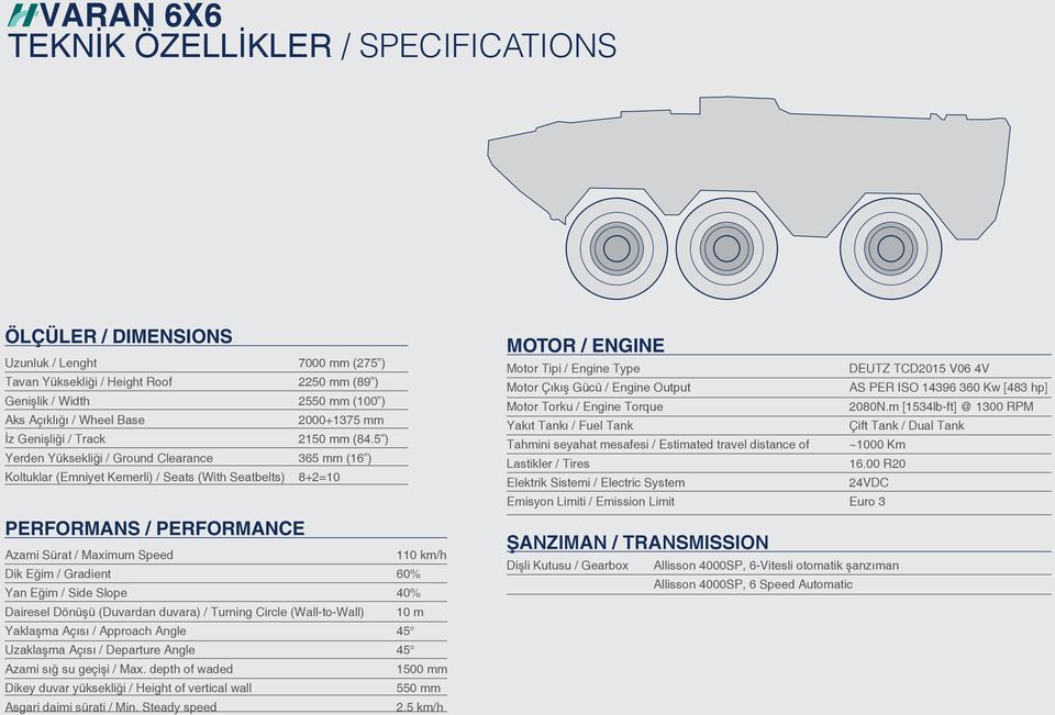 5 ) Yerden Yüksekliği / Ground Clearance 365 mm (16 ) Koltuklar (Emniyet Kemerli) / Seats (With Seatbelts) 8+2=10 PERFORMANS / PERFORMANCE Azami Sürat / Maximum Speed 110 km/h Dik Eğim / Gradient 60%