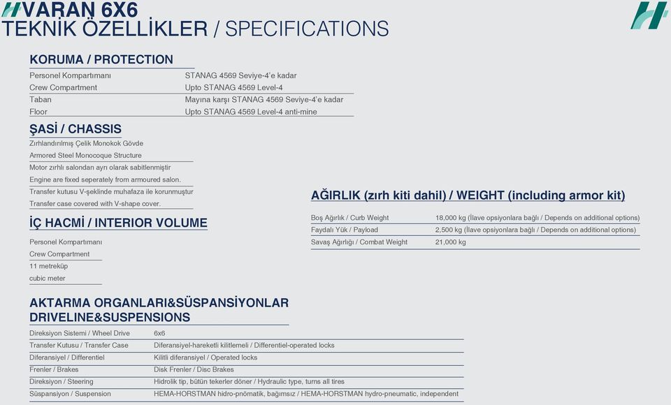 STANAG 4569 Seviye-4 e kadar Upto STANAG 4569 Level-4 Mayına karşı STANAG 4569 Seviye-4 e kadar Upto STANAG 4569 Level-4 anti-mine AĞIRLIK (zırh kiti dahil) / WEIGHT (including armor kit) İÇ HACMİ /