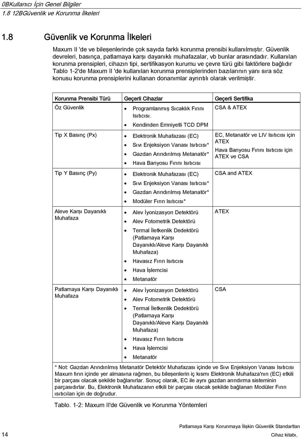 Kullanılan korunma prensipleri, cihazın tipi, sertifikasyon kurumu ve çevre türü gibi faktörlere bağlıdır Tablo 1-2'de Maxum II 'de kullanılan korunma prensiplerinden bazılarının yanı sıra söz konusu