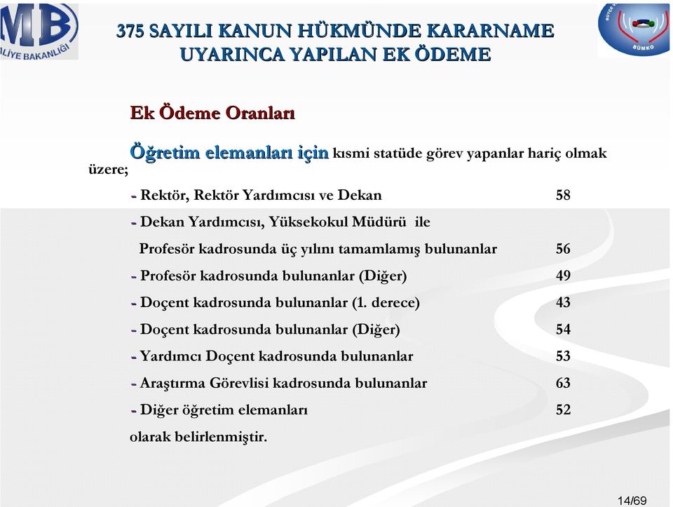 tamamlamış bulunanlar 56 - Profesör kadrosunda bulunanlar (Diğer) 49 - Doçent kadrosunda bulunanlar (1.