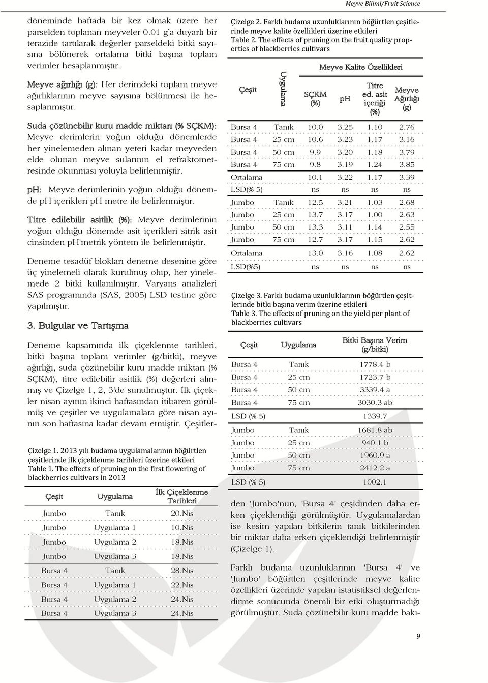 Farklı budama uzunluklarının böğürtlen çeşitlerinde meyve kalite özellikleri üzerine etkileri Table 2.