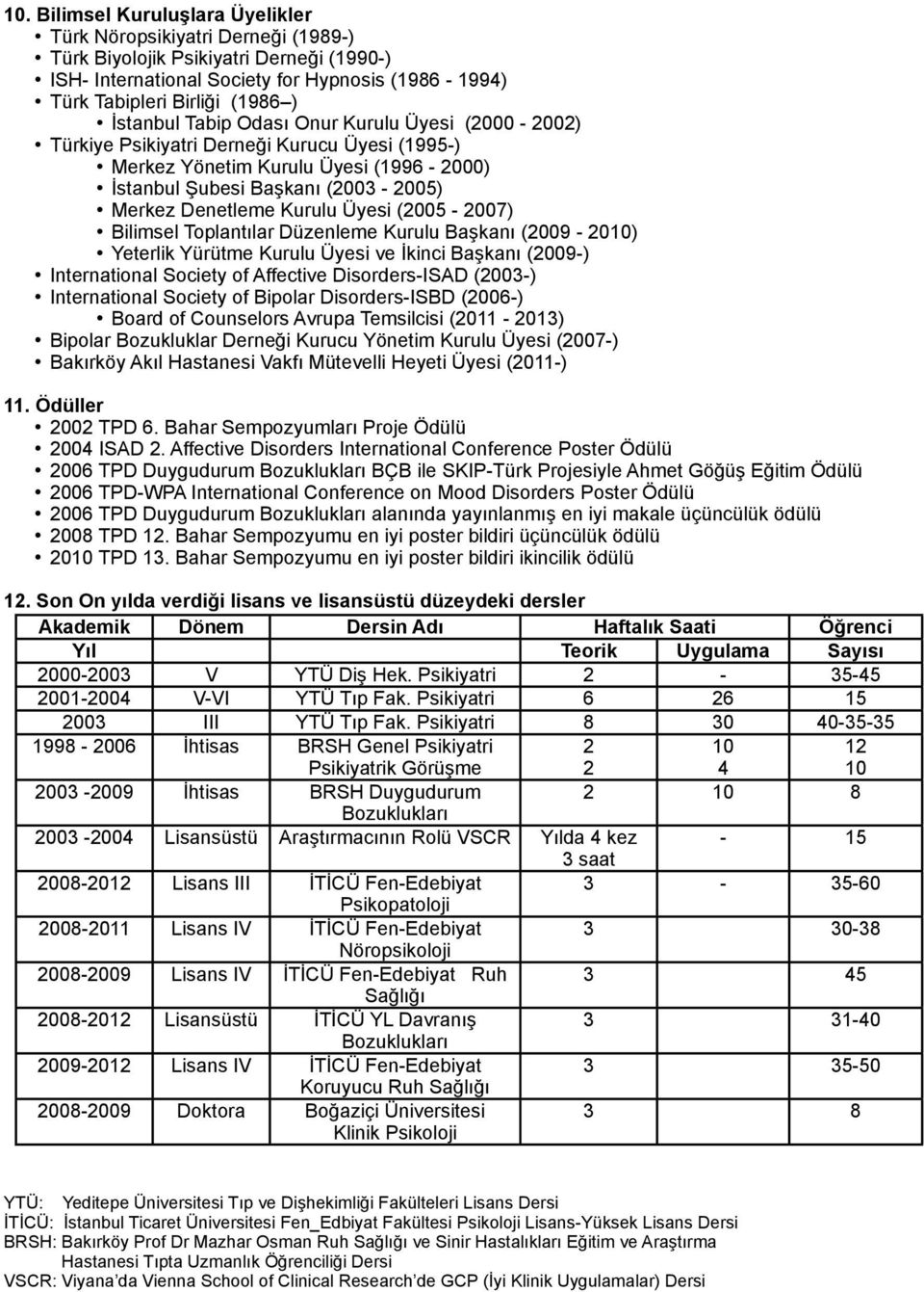 Üyesi (2005-2007) Bilimsel Toplantılar Düzenleme Kurulu Başkanı (2009-2010) Yeterlik Yürütme Kurulu Üyesi ve İkinci Başkanı (2009-) International Society of Affective Disorders-ISAD (2003-)