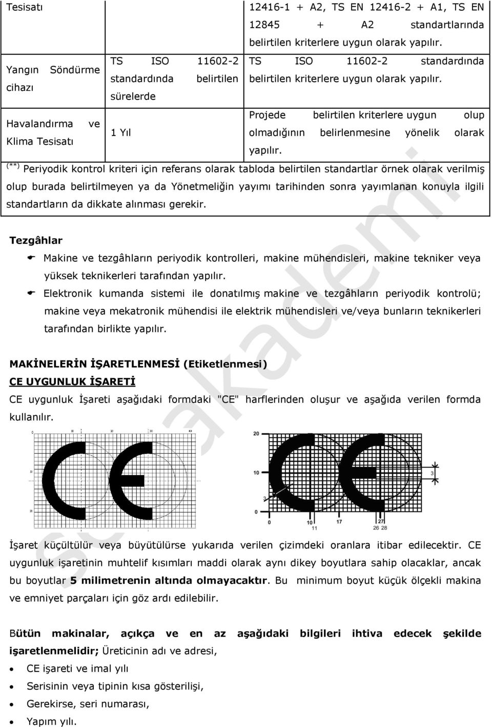 cihazı sürelerde Projede belirtilen kriterlere uygun olup Havalandırma ve olmadığının belirlenmesine yönelik olarak Klima Tesisatı yapılır.