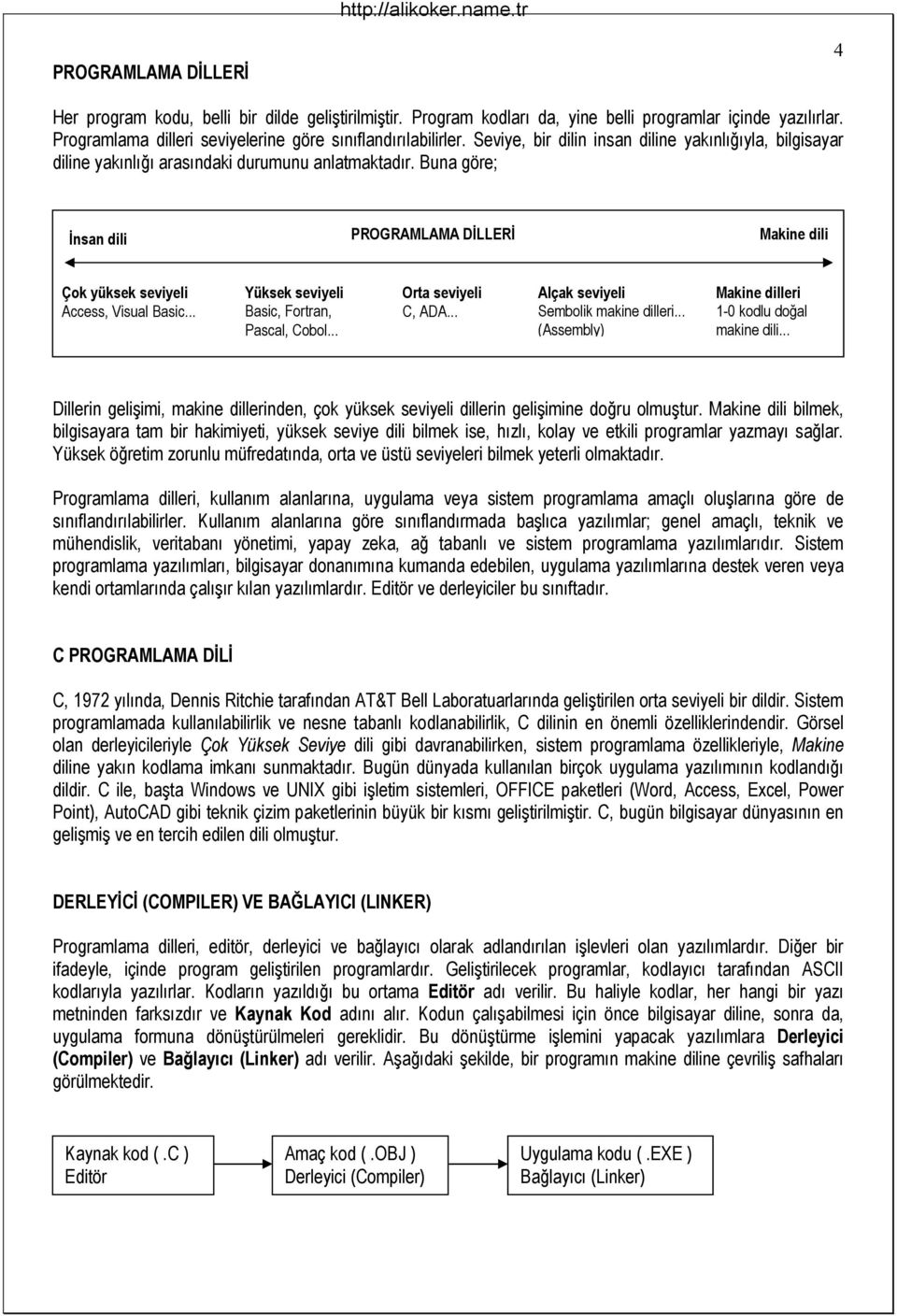 Basic Yüksek seviyeli Basic, Fortran, Pascal, Cobol Orta seviyeli C, ADA Alçak seviyeli Sembolik makine dilleri (Assembly) Makine dilleri 1-0 kodlu doğal makine dili Dillerin gelişimi, makine