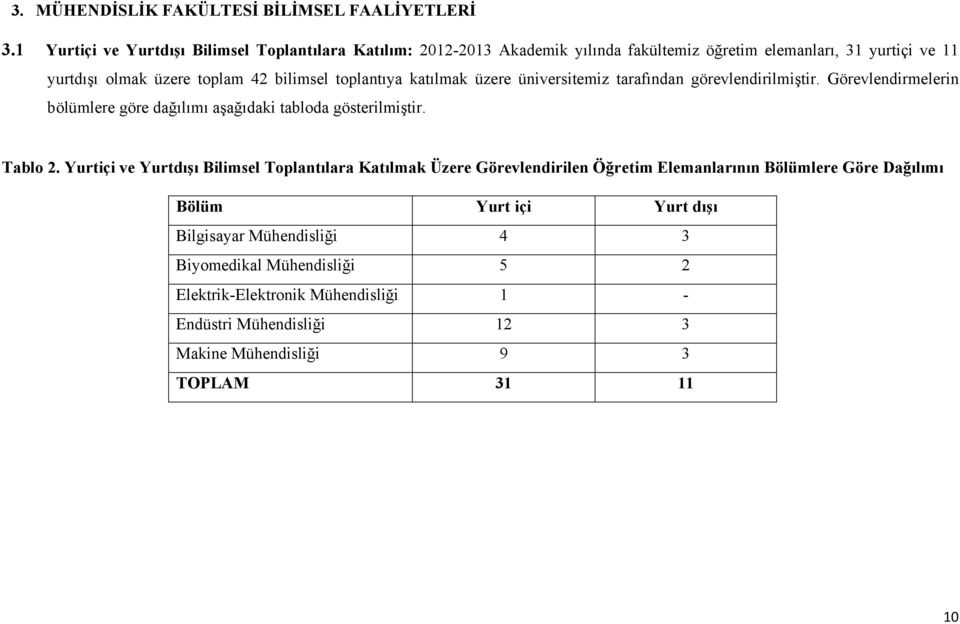 toplantıya katılmak üzere üniversitemiz tarafından görevlendirilmiştir. Görevlendirmelerin bölümlere göre dağılımı aşağıdaki tabloda gösterilmiştir. Tablo 2.