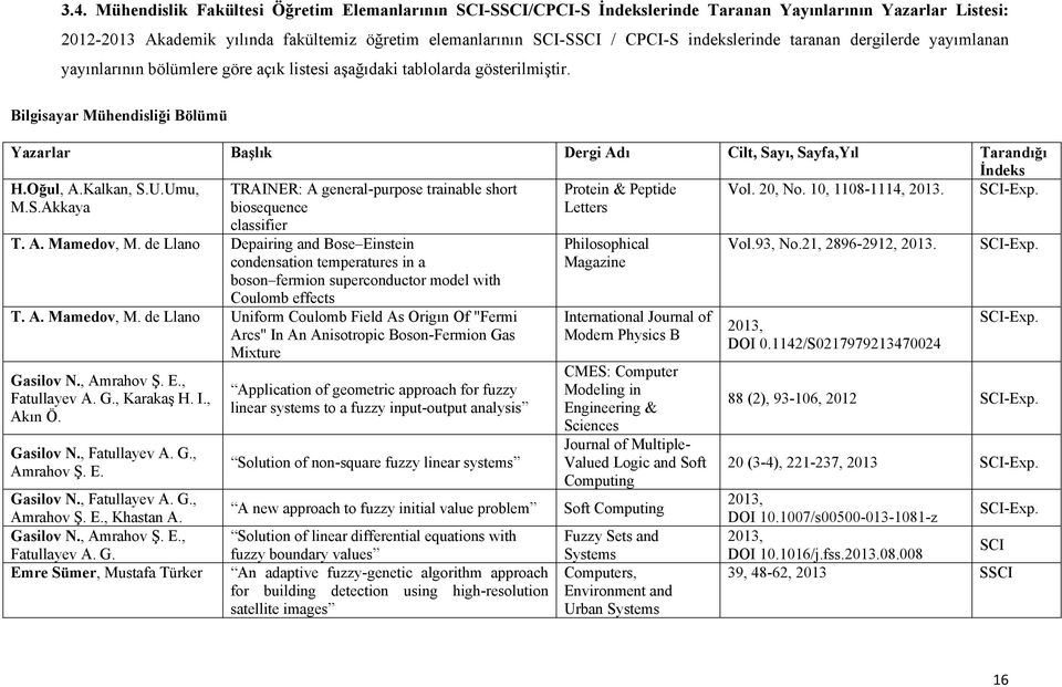 Bilgisayar Mühendisliği Bölümü Yazarlar Başlık Dergi Adı Cilt, Sayı, Sayfa,Yıl Tarandığı İndeks H.Oğul, A.Kalkan, S.U.Umu, M.S.Akkaya TRAINER: A general-purpose trainable short biosequence Protein & Peptide Letters Vol.