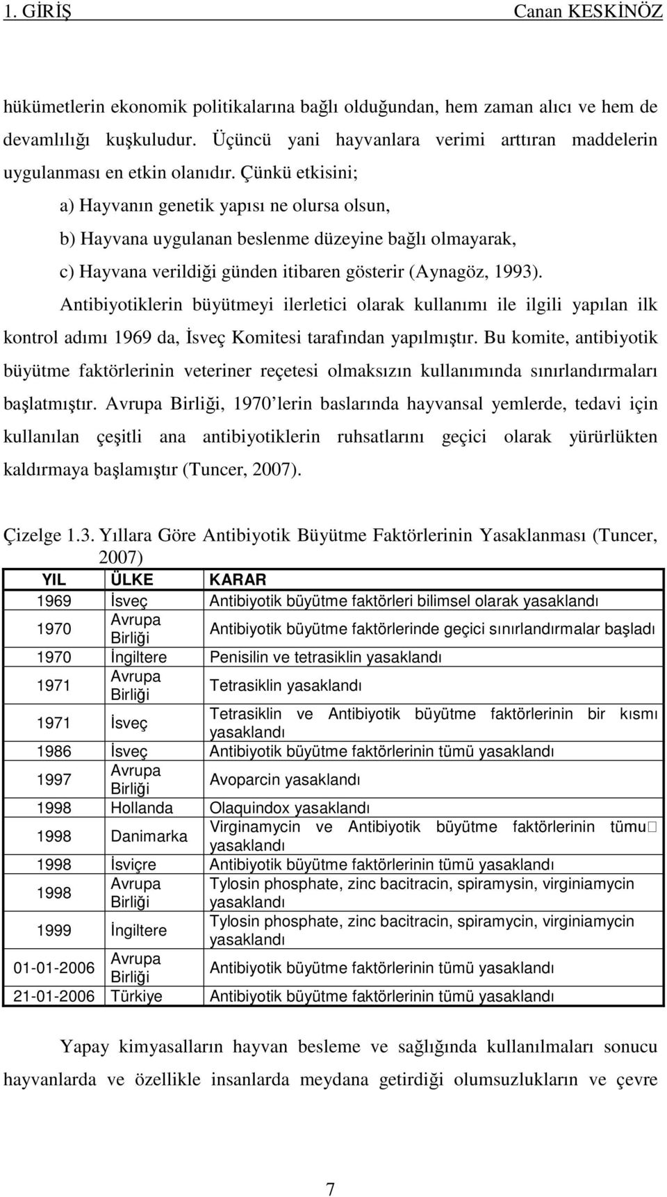 Çünkü etkisini; a) Hayvanın genetik yapısı ne olursa olsun, b) Hayvana uygulanan beslenme düzeyine bağlı olmayarak, c) Hayvana verildiği günden itibaren gösterir (Aynagöz, 1993).