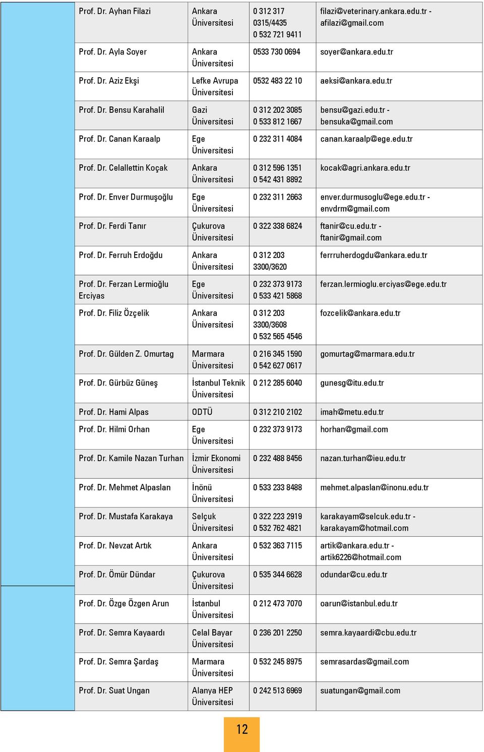ankara.edu.tr Prof. Dr. Enver Durmuşoğlu Prof. Dr. Ferdi Tanır Çukurova 0 232 311 2663 enver.durmusoglu@ege.edu.tr - envdrm@gmail.com 0 322 338 6824 ftanir@cu.edu.tr - ftanir@gmail.com Prof. Dr. Ferruh Erdoğdu 0 312 203 3300/3620 ferrruherdogdu@ankara.
