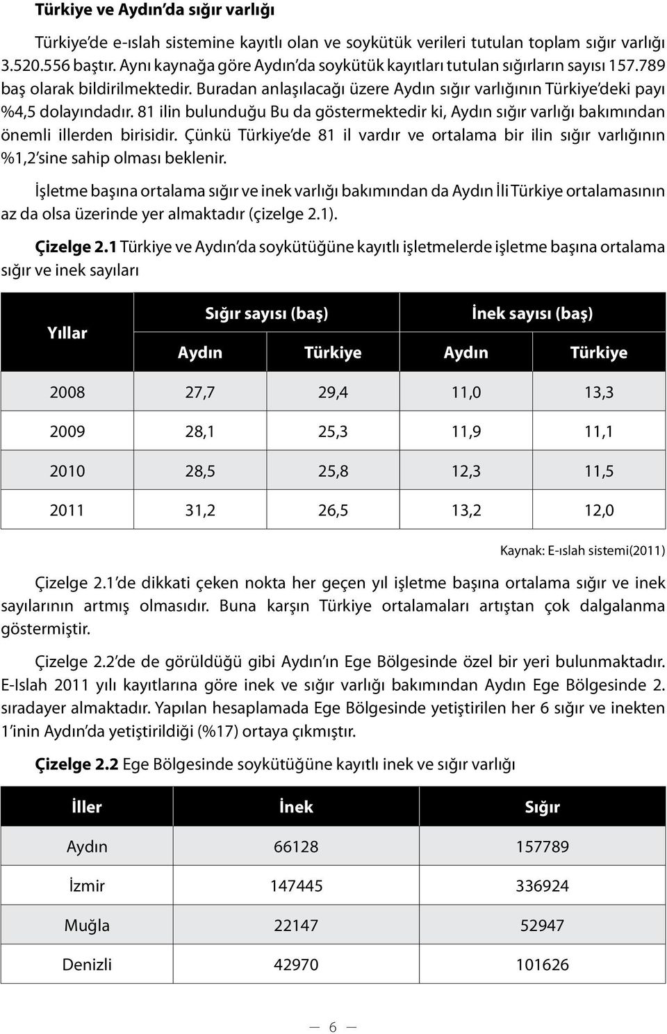 81 ilin bulunduğu Bu da göstermektedir ki, Aydın sığır varlığı bakımından önemli illerden birisidir.