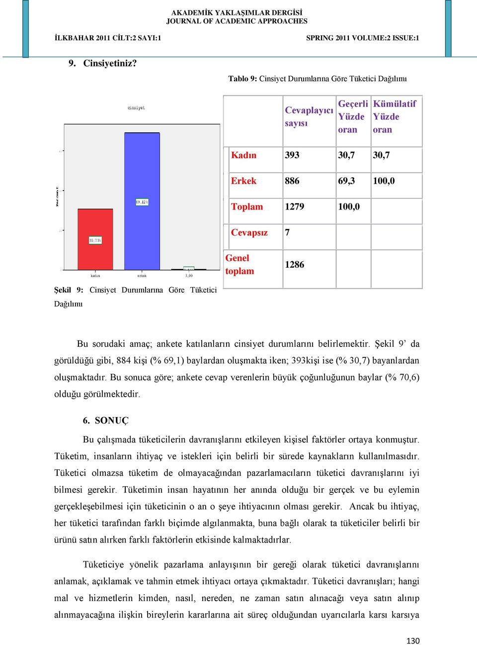 Şekil 9: Cinsiyet Durumlarına Göre Tüketici Dağılımı Bu sorudaki amaç; ankete katılanların cinsiyet durumlarını belirlemektir.