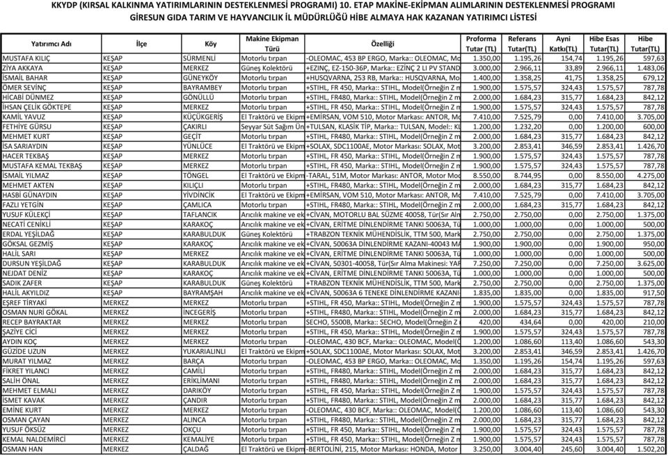 966,11 EZ-150-36P, Hacim:: 33,89 300W(2 2.966,11 PANEL) 1.483,06 İSMAİL BAHAR KEŞAP GÜNEYKÖY Motorlu tırpan +HUSQVARNA, 253 RB, Marka:: HUSQVARNA, Model(Örneğin 1.400,00Z markanın 1.