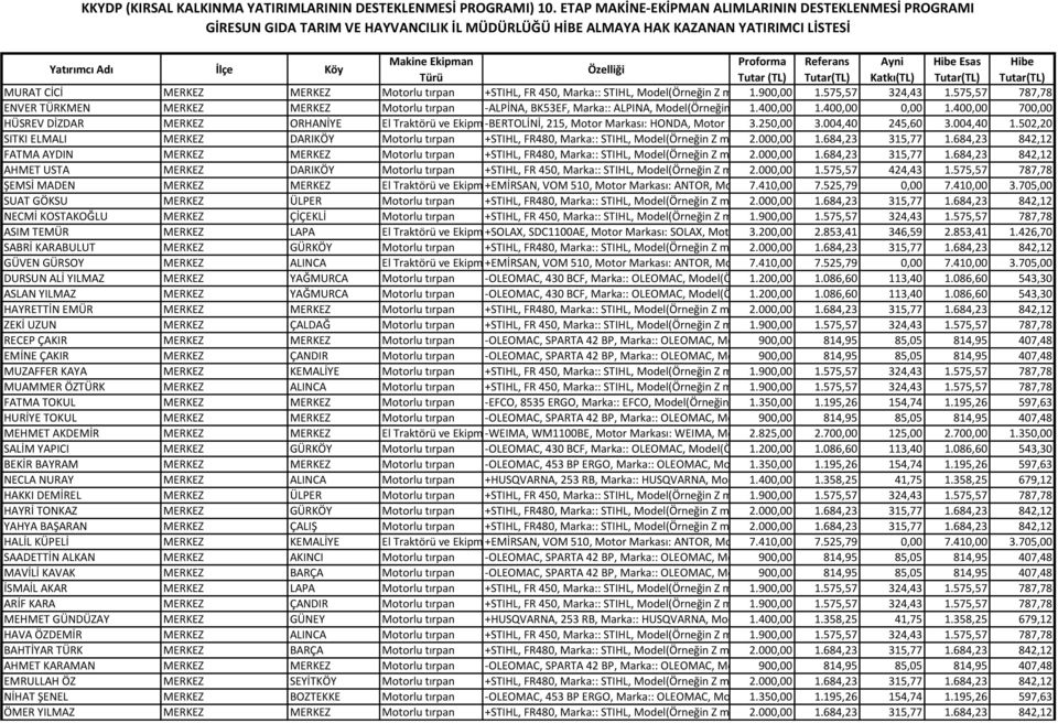 400,00 modeli gibi):: ALPINA 0,00 BK53 1.400,00 EF, Güç:: 2,7 HP, 700,00 Motor Tipi(Mot HÜSREV DİZDAR MERKEZ ORHANİYE El Traktörü ve Ekipmanları -BERTOLİNİ, 215, Motor Markası: HONDA, Motor Modeli: 3.