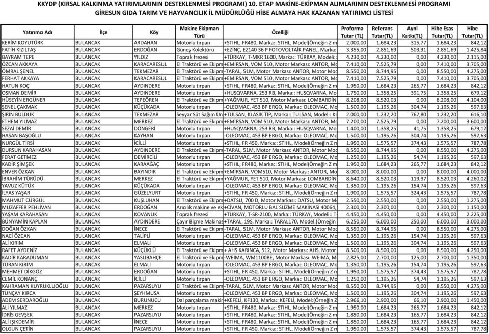 851,69 140 36 P, Hacim:: 503,31 600W 2.851,69 1.425,84 BAYRAM TEPE BULANCAK YILDIZ Toprak frezesi +TÜRKAY, T-MKR 1600, Marka:: TÜRKAY, Modeli:: T-MKR 4.230,00 1600, Bıçak 4.