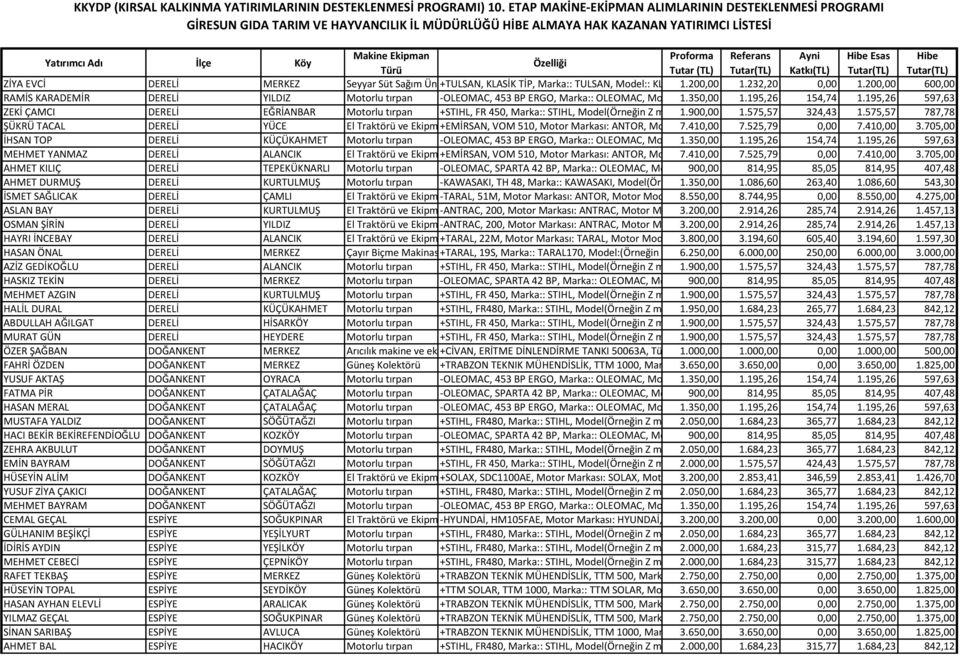 195,26 CX66 modeli 154,74 gibi):: 453 1.195,26 BP ERGO, Güç:: 597,63 2,8 HP, Motor ZEKİ ÇAMCI DERELİ EĞRİANBAR Motorlu tırpan +STIHL, FR 450, Marka:: STIHL, Model(Örneğin Z markanın 1.