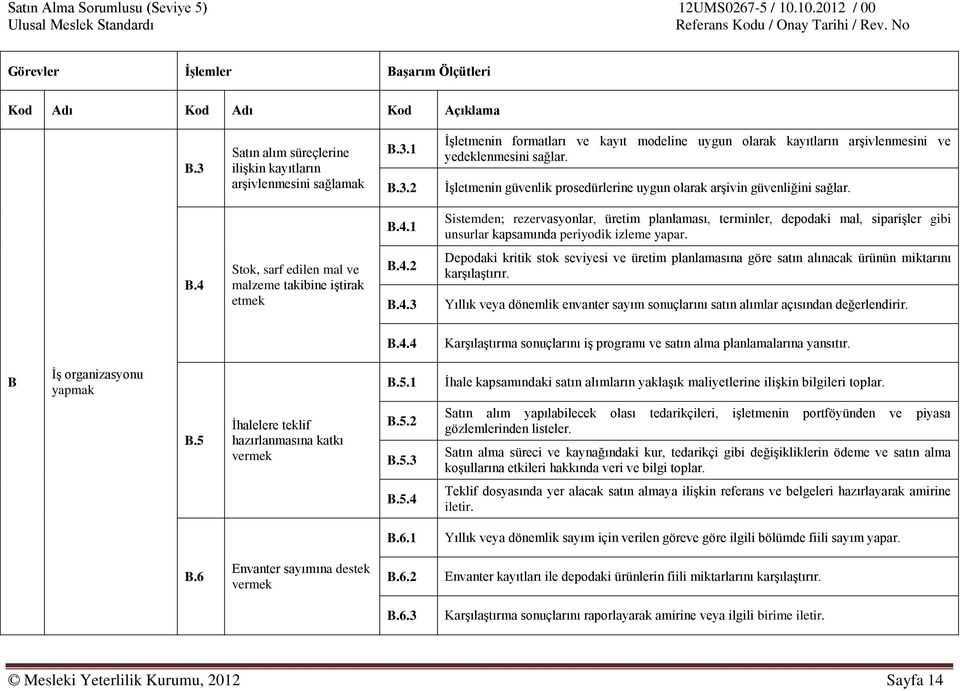 1 Sistemden; rezervasyonlar, üretim planlaması, terminler, depodaki mal, siparişler gibi unsurlar kapsamında periyodik izleme yapar. B.4 Stok, sarf edilen mal ve malzeme takibine iştirak etmek B.4.2 B.