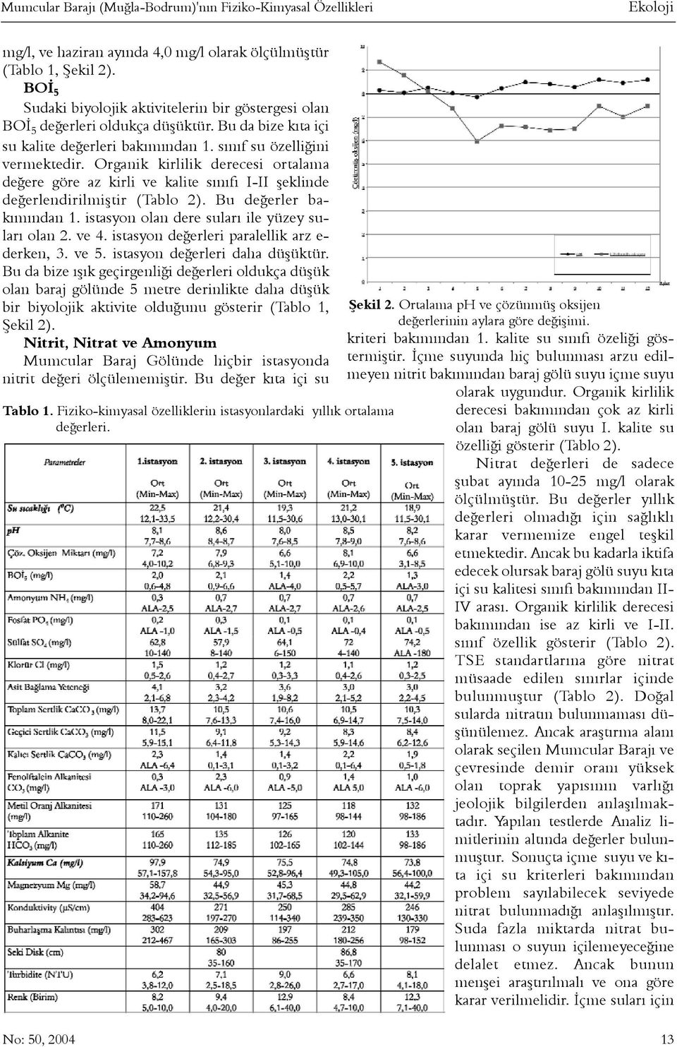 Organik kirlilik derecesi ortalama deðere göre az kirli ve kalite sýnýfý I-II þeklinde deðerlendirilmiþtir (Tablo 2). Bu deðerler bakýmýndan 1. istasyon olan dere sularý ile yüzey sularý olan 2. ve 4.