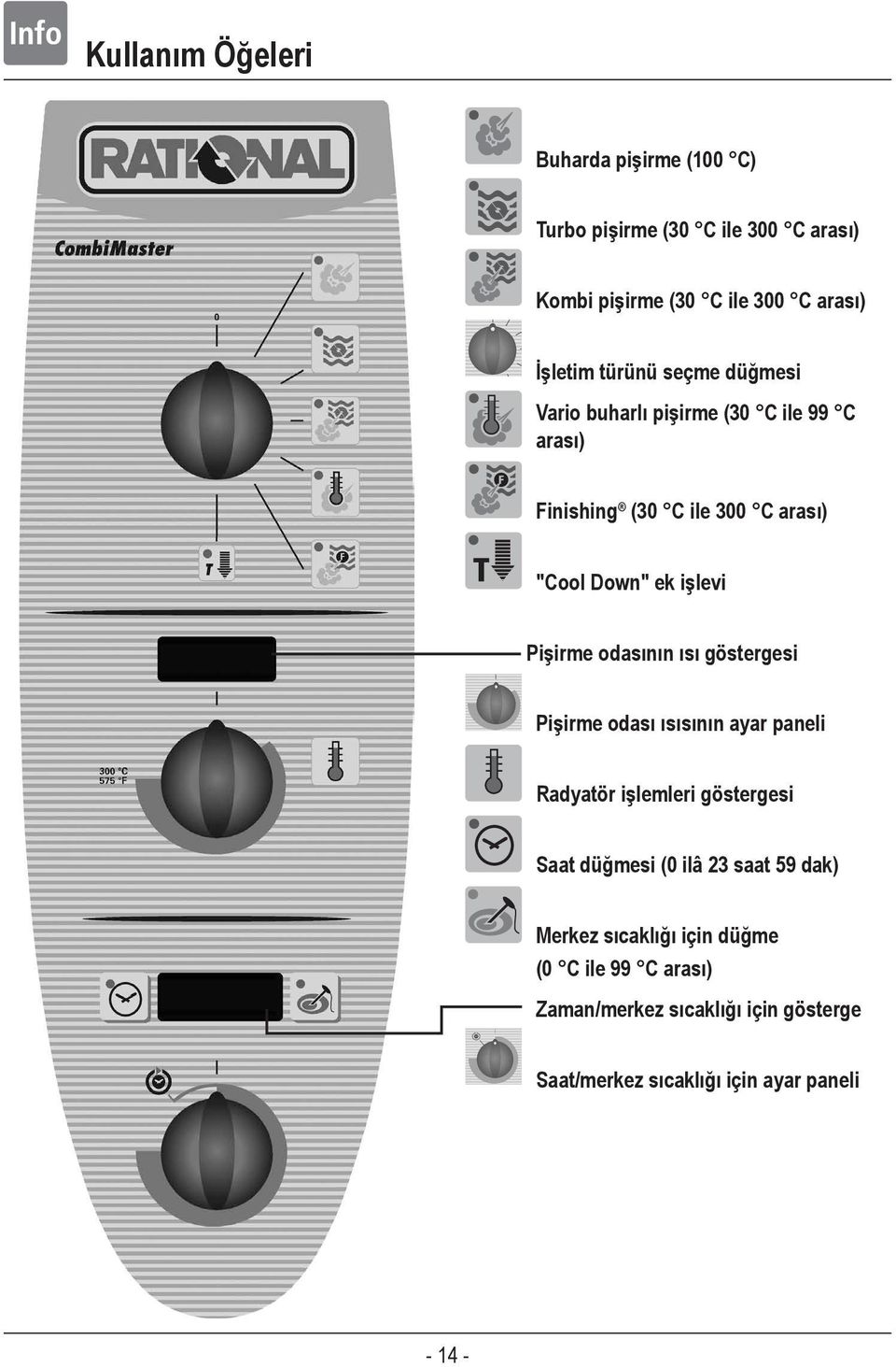 Pişirme odasının ısı göstergesi Pişirme odası ısısının ayar paneli Radyatör işlemleri göstergesi Saat düğmesi (0 ilâ 23 saat 59