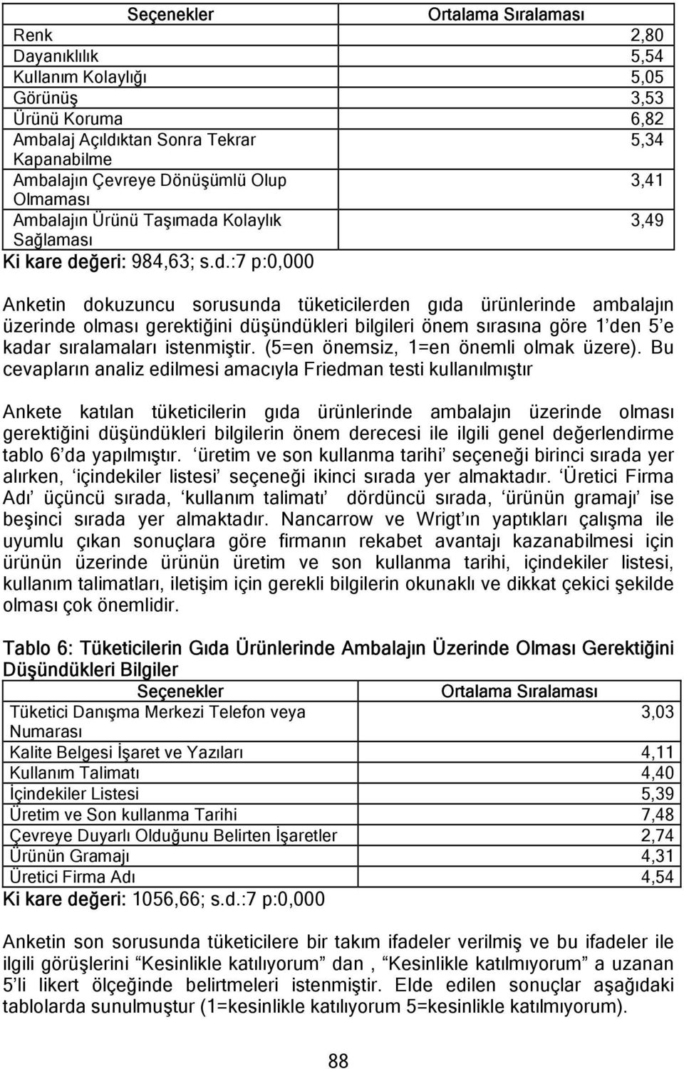 Kolaylık 3,49 Sağlaması Ki kare de