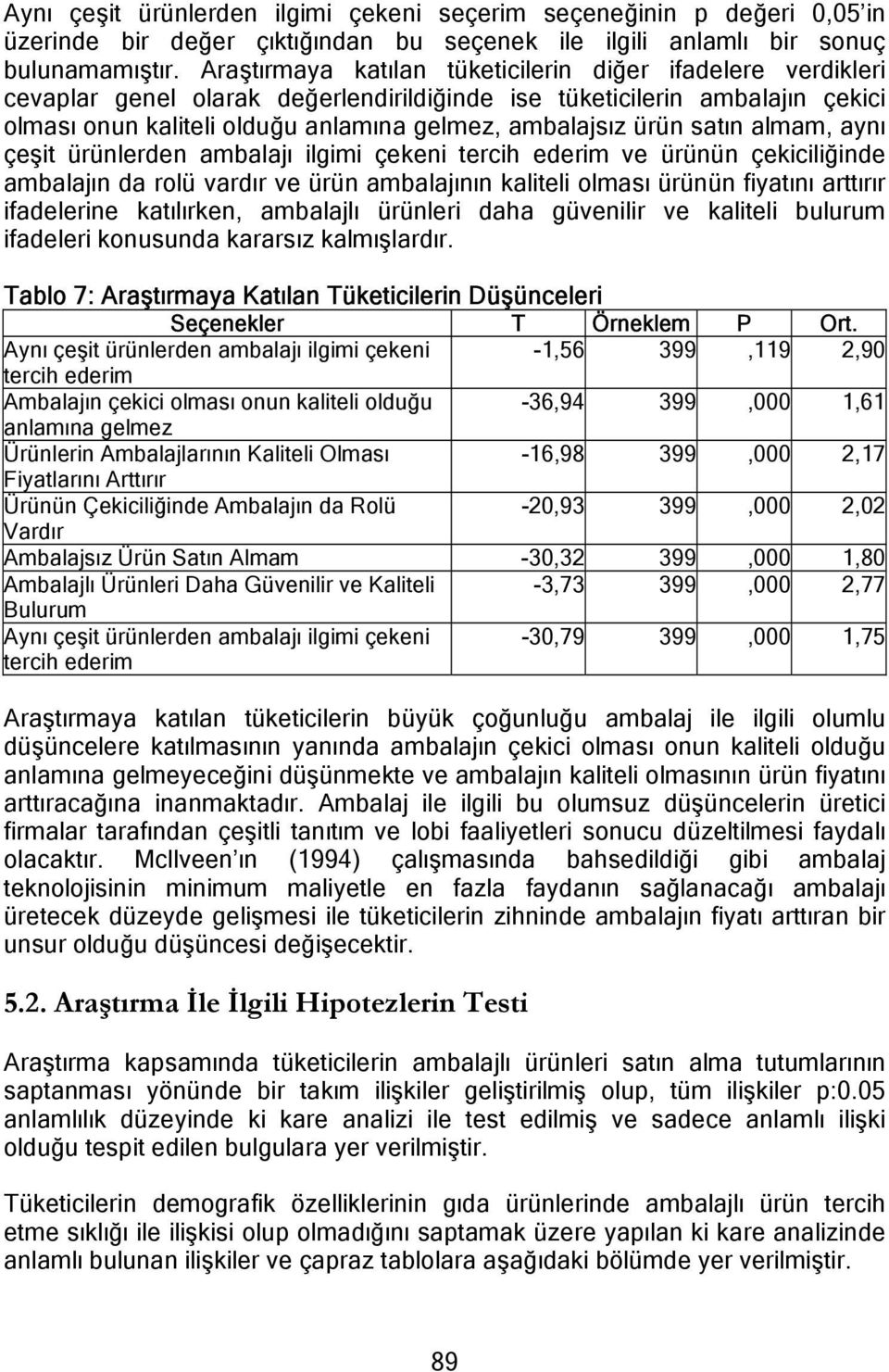 satın almam, aynı çeşit ürünlerden ambalajı ilgimi çekeni tercih ederim ve ürünün çekiciliğinde ambalajın da rolü vardır ve ürün ambalajının kaliteli olması ürünün fiyatını arttırır ifadelerine