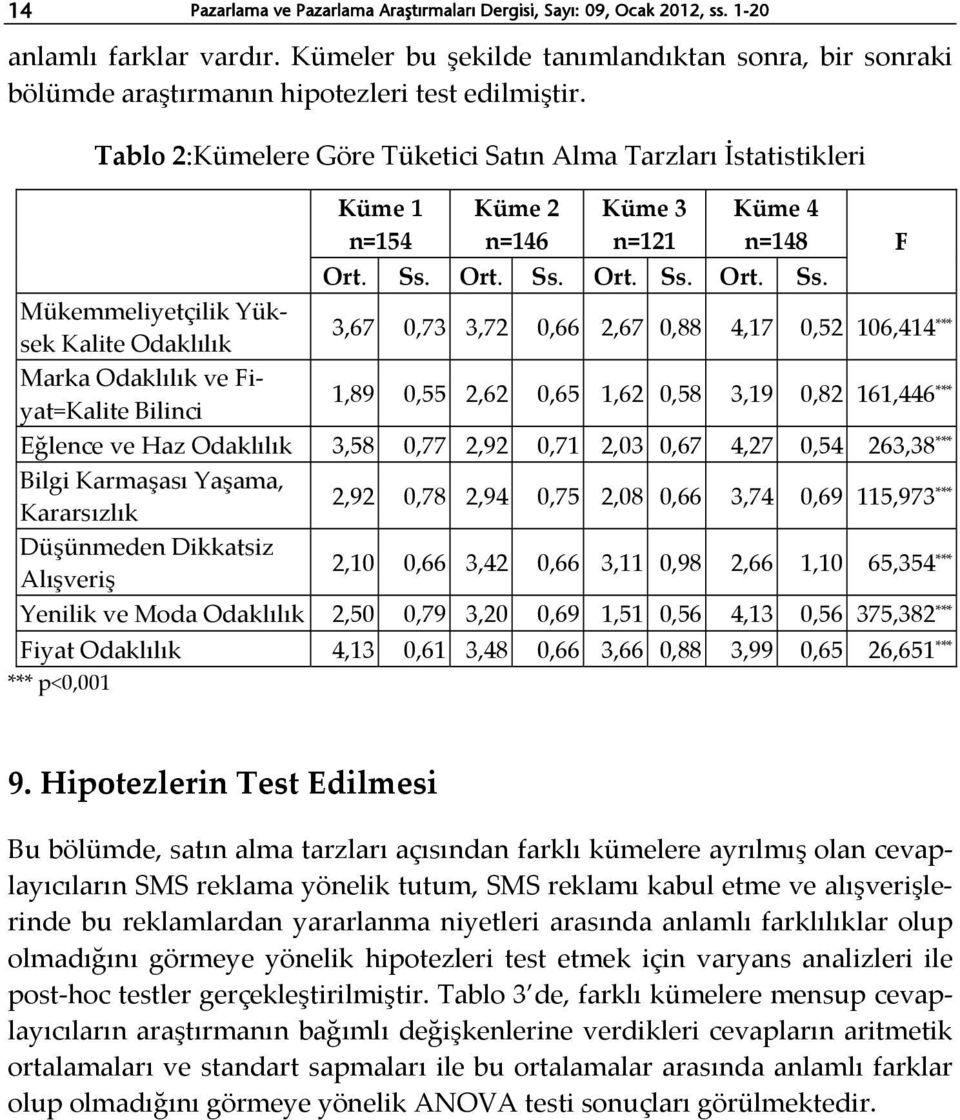 Tablo 2:Kümelere Göre Tüketici Satın Alma Tarzları İstatistikleri Küme 1 n=154 Küme 2 n=146 Küme 3 n=121 Küme 4 n=148 Ort. Ss.