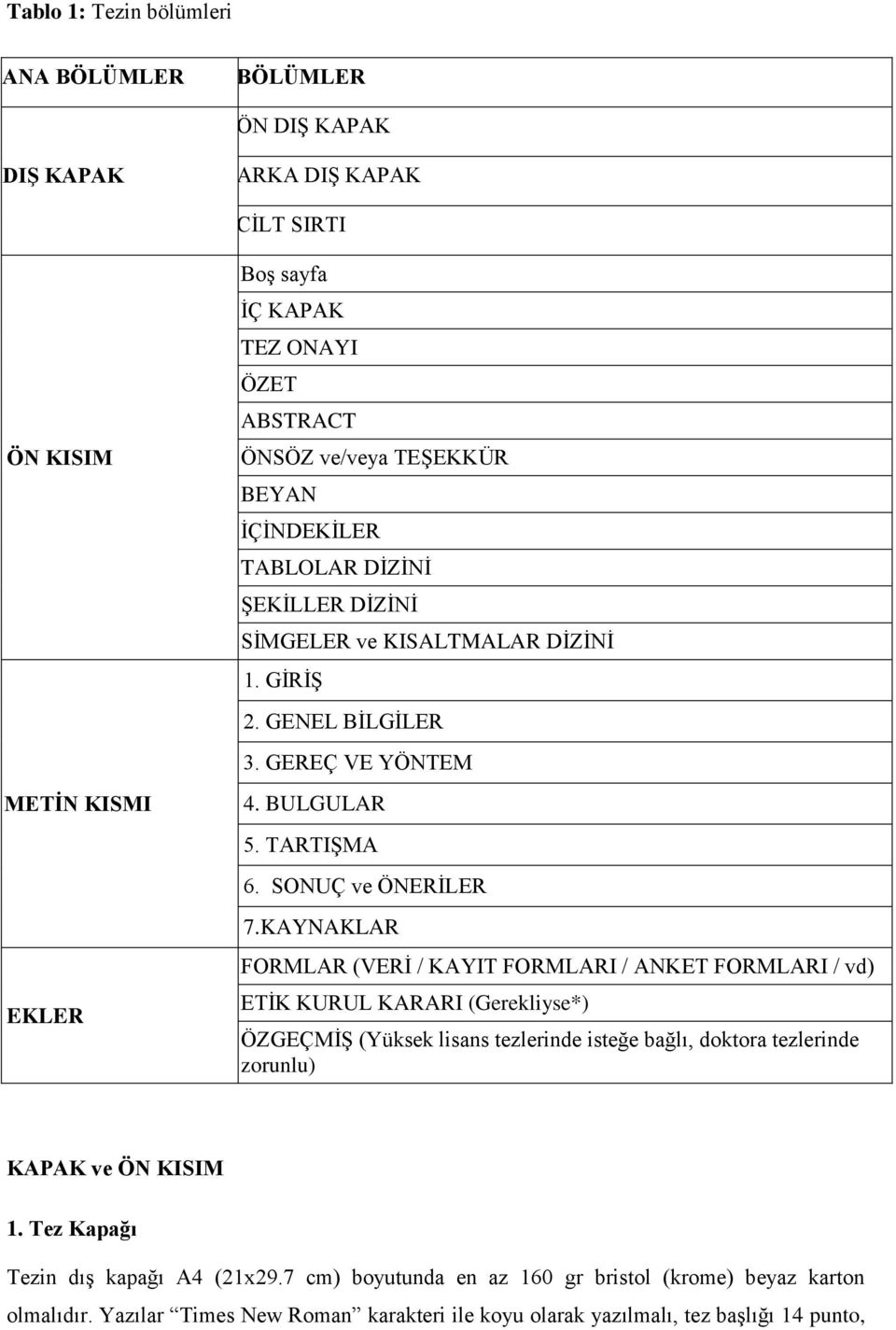 KAYNAKLAR FORMLAR (VERİ / KAYIT FORMLARI / ANKET FORMLARI / vd) ETİK KURUL KARARI (Gerekliyse*) ÖZGEÇMİŞ (Yüksek lisans tezlerinde isteğe bağlı, doktora tezlerinde zorunlu) KAPAK ve ÖN