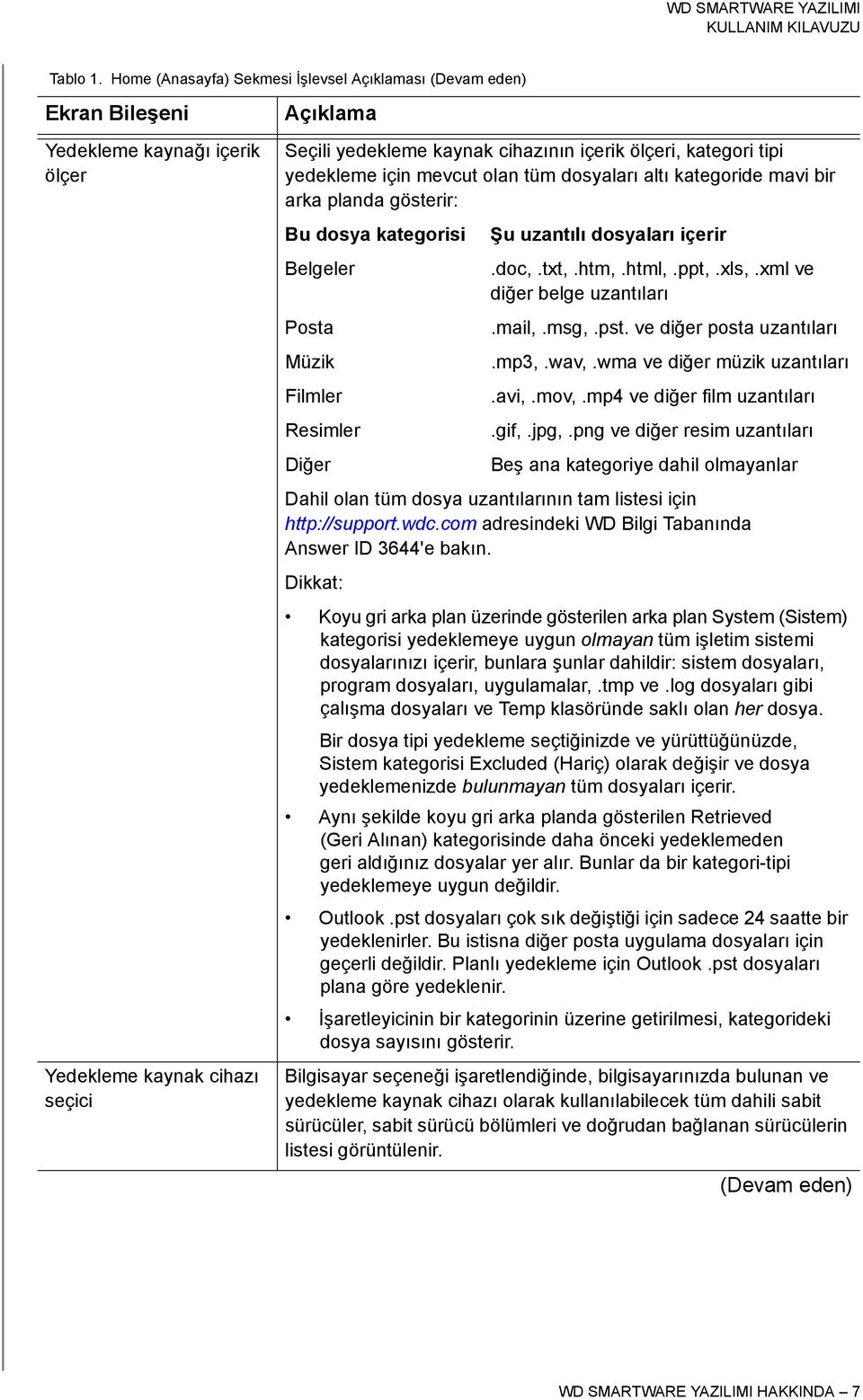 kategori tipi yedekleme için mevcut olan tüm dosyaları altı kategoride mavi bir arka planda gösterir: Bu dosya kategorisi Şu uzantılı dosyaları içerir Belgeler.doc,.txt,.htm,.html,.ppt,.xls,.