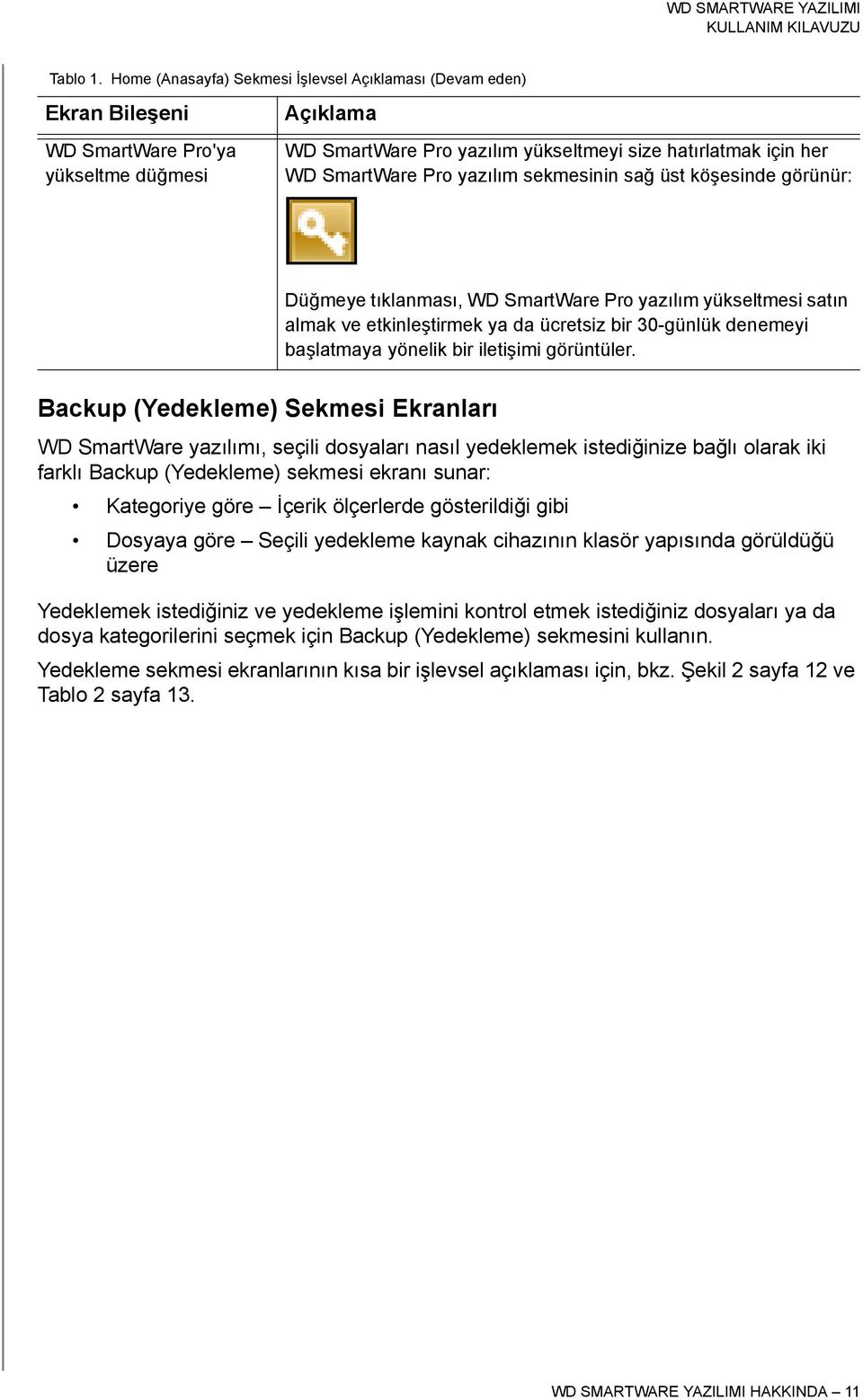 yazılım sekmesinin sağ üst köşesinde görünür: Düğmeye tıklanması, WD SmartWare Pro yazılım yükseltmesi satın almak ve etkinleştirmek ya da ücretsiz bir 30-günlük denemeyi başlatmaya yönelik bir