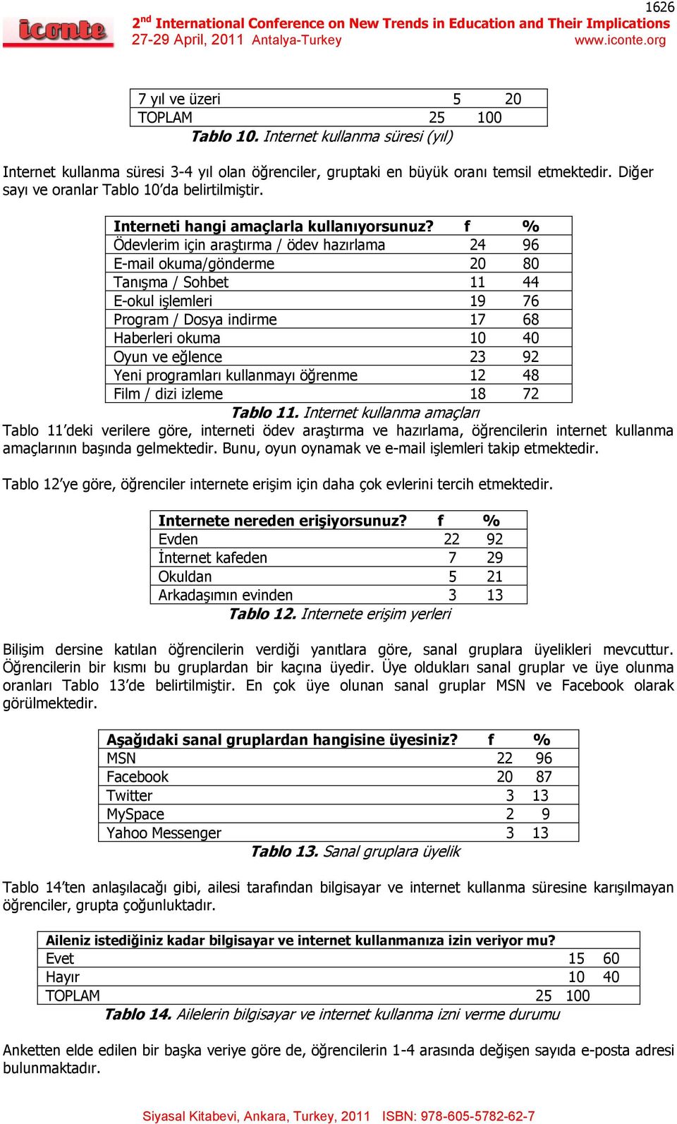 f % Ödevlerim için araştırma / ödev hazırlama 24 96 E-mail okuma/gönderme 20 80 Tanışma / Sohbet 11 44 E-okul işlemleri 19 76 Program / Dosya indirme 17 68 Haberleri okuma 10 40 Oyun ve eğlence 23 92