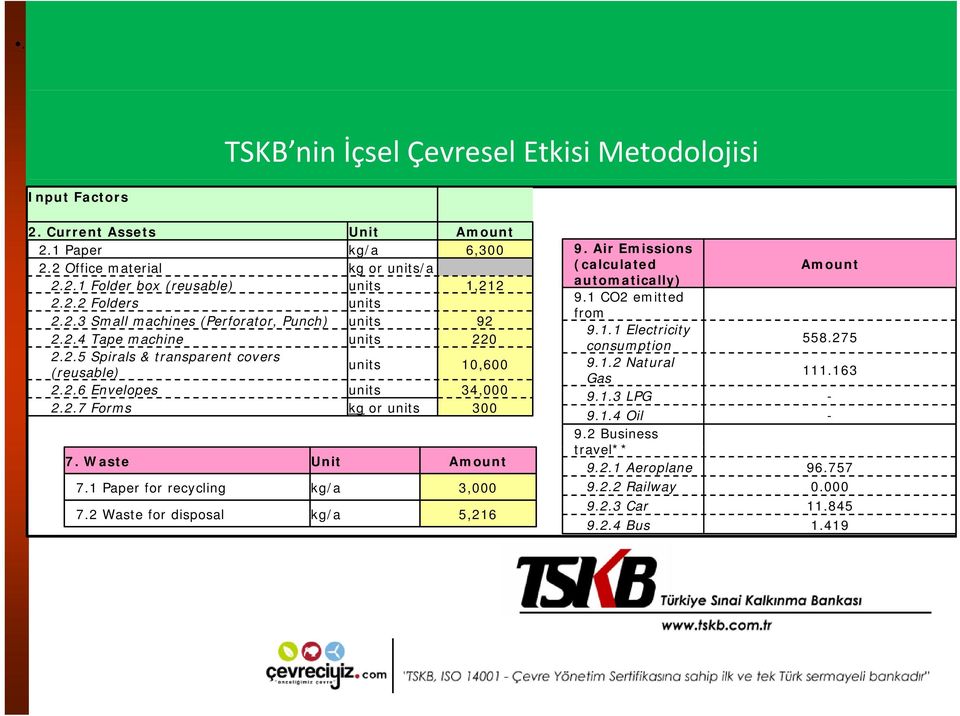 Waste Unit Amount 7.1 Paper for recycling kg/a 3,000 7.2 Waste for disposal kg/a 5,216 9. Air Emissions (calculated Amount automatically) 9.1 CO2 emitted from 9.1.1 Electricity 558.