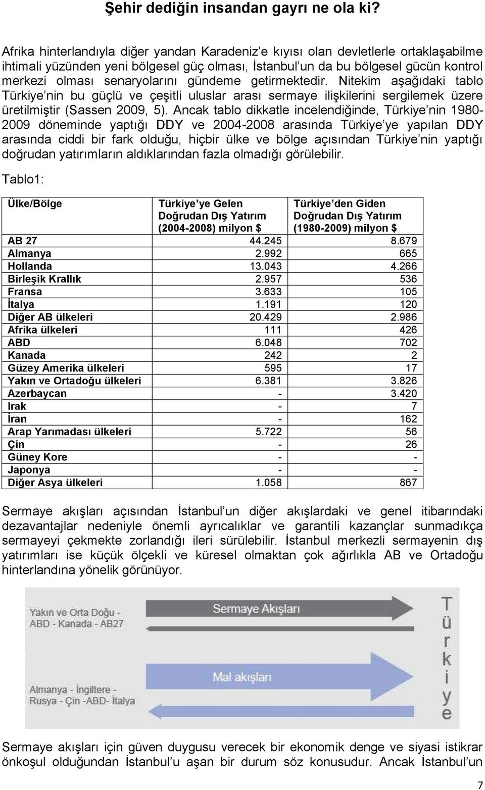 Ancak tablo dikkatle incelendiğinde, Türkiye nin 1980-2009 döneminde yaptığı DDY ve 2004-2008 arasında Türkiye ye yapılan DDY arasında ciddi bir fark olduğu, hiçbir ülke ve bölge açısından Türkiye