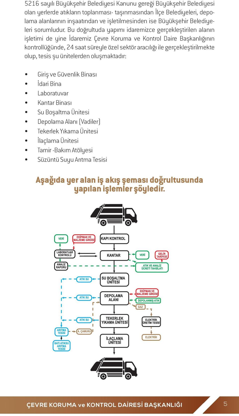 Bu doğrultuda yapımı idaremizce gerçekleştirilen alanın işletimi de yine İdaremiz Çevre Koruma ve Kontrol Daire Başkanlığının kontrollüğünde, 24 saat süreyle özel sektör aracılığı ile