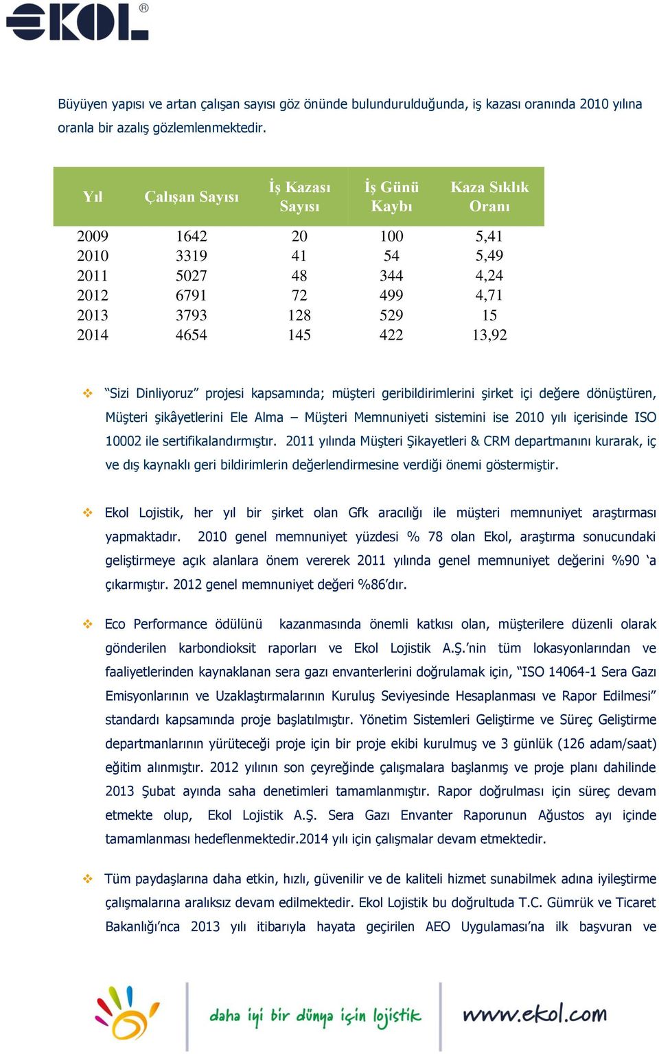 Sizi Dinliyoruz projesi kapsamında; müşteri geribildirimlerini şirket içi değere dönüştüren, Müşteri şikâyetlerini Ele Alma Müşteri Memnuniyeti sistemini ise 2010 yılı içerisinde ISO 10002 ile