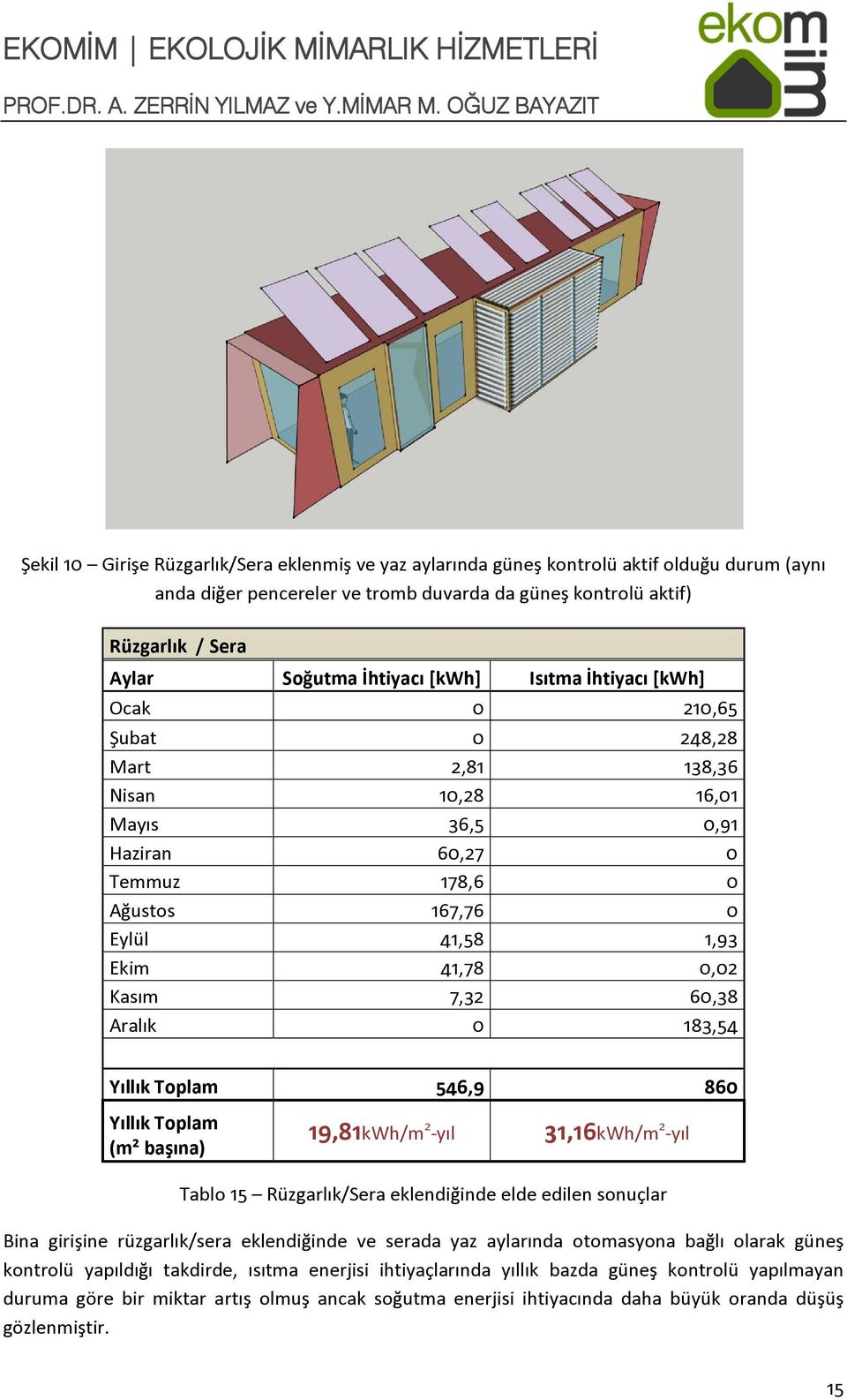 19,81kWh/m 2 -yıl 31,16kWh/m 2 -yıl Tablo 15 Rüzgarlık/Sera eklendiğinde elde edilen sonuçlar Bina girişine rüzgarlık/sera eklendiğinde ve serada yaz aylarında otomasyona bağlı olarak güneş