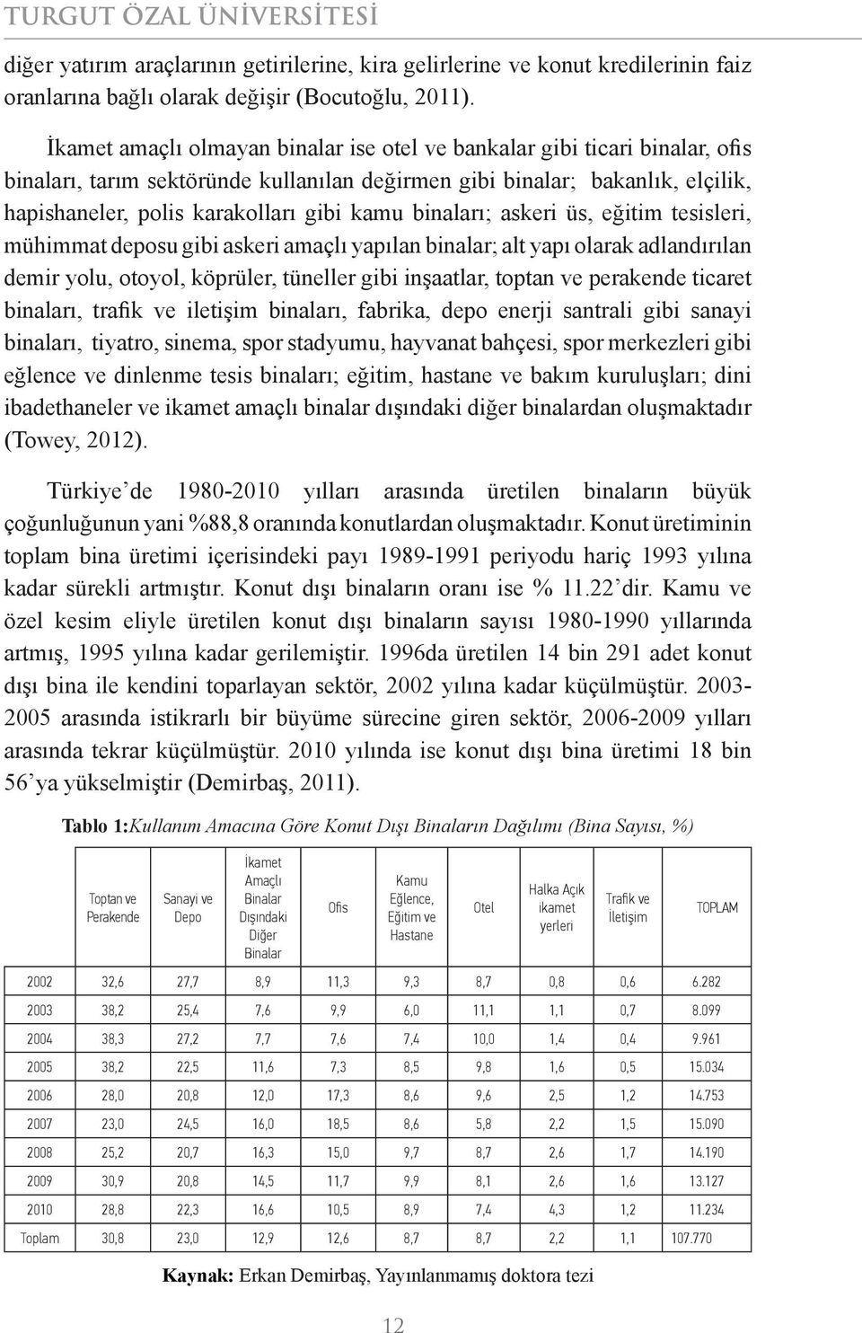 binaları; askeri üs, eğitim tesisleri, mühimmat deposu gibi askeri amaçlı yapılan binalar; alt yapı olarak adlandırılan demir yolu, otoyol, köprüler, tüneller gibi inşaatlar, toptan ve perakende