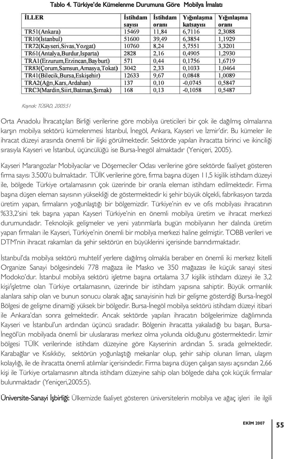 sektörü kümelenmesi İstanbul, İnegöl, Ankara, Kayseri ve İzmir dir. Bu kümeler ile ihracat düzeyi arasında önemli bir ilişki görülmektedir.